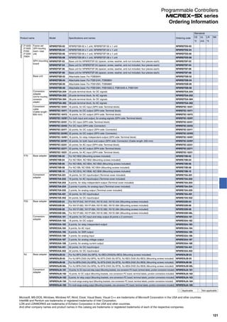 Microsoft, MS-DOS, Windows, Windows NT, Word, Excel, Visual Basic, Visual C++ are trademarks of Microsoft Corporation in the USA and other countries.
Intel486 and Pentium are trademarks or registered trademarks of Intel Corporation.
LON and LONWORKS are trademarks of Echelon Corporation in the USA and other countries.
And other company names and product names in this catalog are trademarks or registered trademarks of each of the respective companies.
Product name Model Specifications and names Ordering code
Standards
CE UL LR NK
*2 cUL *3
Renewaltool
F120S-
F150S
F250
F120H
F80H
Frame set
(SPH mounting
board + base
unit)
NP8REFSS-02 NP8REFSB-02 x 1 unit, NP8REFSF-02 x 1 unit NP8REFSS-02
NP8REFSS-04 NP8REFSB-04 x 1 unit, NP8REFSF-04 x 1 unit NP8REFSS-04
NP8REFSS-06 NP8REFSB-06 x 1 unit, NP8REFSF-06 x 1 unit NP8REFSS-06
NP8REFSS-08 NP8REFSB-08 x 1 unit, NP8REFSF-08 x 1 unit NP8REFSS-08
SPH mounting
board
NP8REFSF-02 Base unit for NP8REFSF-02 (spacer, screw, washer, and nut included, four pieces each) NP8REFSF-02
NP8REFSF-04 Base unit for NP8REFSF-04 (spacer, screw, washer, and nut included, four pieces each) NP8REFSF-04
NP8REFSF-06 Base unit for NP8REFSF-06 (spacer, screw, washer, and nut included, four pieces each) NP8REFSF-06
NP8REFSF-08 Base unit for NP8REFSF-08 (spacer, screw, washer, and nut included, four pieces each) NP8REFSF-08
Base unit NP8REFSB-02 Attachable base: For FSB084H NP8REFSB-02
NP8REFSB-04 Attachable base: For FSB124H, FSB086H NP8REFSB-04
NP8REFSB-06 Attachable base: For FSB126H, FSB088H NP8REFSB-06
NP8REFSB-08 Attachable base: For FSB128H, FSB156S-2, FSB154S-4, FSB110H NP8REFSB-08
Conversion
adapter
(Unit for mounting
conversion
adapter)
NP8REFSA-204 20-pole terminal block, for DC signals NP8REFSA-204
NP8REFSA-202 20-pole terminal block, for AC signals NP8REFSA-202
NP8REFSA-384 38-pole terminal block, for DC signals NP8REFSA-384
NP8REFSA-382 38-pole terminal block, for AC signals NP8REFSA-382
Conversion
cable
(Cable length:
600 mm)
NP8REFSC-164X1 16 points, for DC input (SPH side: Terminal block) NP8REFSC-164X1
NP8REFSC-164Y1 16 points, for DC output (SPH side: Terminal block) NP8REFSC-164Y1
NP8REFSC-164Y2 16 points, for DC output (SPH side: Terminal block) NP8REFSC-164Y2
NP8REFSC-162W1 For both input and output, for analog signals (SPH side: Terminal block) NP8REFSC-162W1
NP8REFSC-324X1 For DC input (SPH side: Terminal block) NP8REFSC-324X1
NP8REFSC-324X2 For DC input (SPH side: Connector) NP8REFSC-324X2
NP8REFSC-324Y1 32 points, for DC output (SPH side: Connector) NP8REFSC-324Y1
NP8REFSC-324W2 32 points, for DC output (SPH side: Connector) NP8REFSC-324W2
NP8REFSC-164W1 16 points, for relay independent-output (SPH side: Terminal block) NP8REFSC-164W1
NP8REFSC-324W1 32 points, for both input and output (SPH side: Connector) (Cable length: 200 mm) NP8REFSC-324W1
NP8REFSC-322X1 32 points, for AC input (SPH side: Terminal block) NP8REFSC-322X1
NP8REFSC-322Y1 32 points, for AC output (SPH side: Terminal block) NP8REFSC-322Y1
NP8REFSC-162X1 32 points, for AC input (SPH side: Terminal block) NP8REFSC-162X1
F70 Base adapter NP8RE70B-02 For NC1B02 (Mounting screws included) NP8RE70B-02
NP8RE70B-04 For NC1B04, NC1B02 (Mounting screws included) NP8RE70B-04
NP8RE70B-06 For NC1B06, NC1B04, NC1B02 (Mounting screws included) NP8RE70B-06
NP8RE70B-08 For NC1B8, NC1B06, NC1B04 (Mounting screws included) NP8RE70B-08
NP8RE70B-10 For NC1B10, NC1B08, NC1B06 (Mounting screws included) NP8RE70B-10
Conversion
adapter
NP8RE70A-201 16 points, for DC input/output (Terminal cover included) NP8RE70A-201
NP8RE70A-202 16 points, for AC input/output (Terminal cover included) NP8RE70A-202
NP8RE70A-203 8 points, for relay independent-output (Terminal cover included) NP8RE70A-203
NP8RE70A-204 2 points/ 4 points, for analog input (Terminal cover included) NP8RE70A-204
NP8RE70A-205 2 points, for analog output (Terminal cover included) NP8RE70A-205
NP8RE70A-401 32 points, for DC input/output NP8RE70A-401
NP8RE70A-402 64 points, for DC input/output NP8RE70A-402
F55 Base adapter NP8RE55B-04 For NV1P-042, NV1P-044, NV1E-042, NV1E-044 (Mounting screws included) NP8RE55B-04
NP8RE55B-06 For NV1P-062, NV1P-064, NV1E-062, NV1E-064 (Mounting screws included) NP8RE55B-06
NP8RE55B-08 For NV1P-082, NV1P-084, NV1E-082, NV1E-084 (Mounting screws included) NP8RE55B-08
NP8RE55B-08L For NV1P-082, NV1P-084, NV1E-082, NV1E-084 (Mounting screws included) NP8RE55B-08L
Conversion
adapter
NP8RE55A-181 16 points, for DC input and relay output (8 points x 2 common) NP8RE55A-181
NP8RE55A-182 16 points, for DC output NP8RE55A-182
NP8RE55A-183 8 points, for relay independent-output NP8RE55A-183
NP8RE55A-184 8 points, for AC input NP8RE55A-184
NP8RE55A-185 8 points, for SSR output NP8RE55A-185
NP8RE55A-186 4 points, for analog input NP8RE55A-186
NP8RE55A-187 2 points, for analog voltage output NP8RE55A-187
NP8RE55A-188 2 points, for analog current output NP8RE55A-188
NP8RE70A-401 32 points, for DC input/output NP8RE70A-401
NP8RE55A-402 32 points, for DC input/output NP8RE55A-402
NJ Base adapter NP8RENJB-03 For NJ-BP3-Z400 (NJ-BP3), NJ-BE3-Z400(NJ-BE3) (Mounting screws included) NP8RENJB-03
NP8RENJB-05 For NJ-BP5-Z400 (NJ-BP5), NJ-BT5-Z400 (NJ-BT5), NJ-BE5-Z400 (NJ-BE5) (Mounting screws included) NP8RENJB-05
NP8RENJB-08 For NJ-BP8-Z400 (NJ-BP8), NJ-BT8-Z400 (NJ-BT8), NJ-BE8-Z400 (NJ-BE8) (Mounting screws included) NP8RENJB-08
NP8RENJB-08L For NJ-BP8-Z400 (NJ-BP8), NJ-BT8-Z400 (NJ-BT8), NJ-BE8-Z400 (NJ-BE8) (Mounting screws included) NP8RENJB-08L
Conversion
adapter
NP8RENJA-181 16 points, for DC input and relay output (Mounting brackets, one conversion PC board, terminal labels, junction connectors included) NP8RENJA-181
NP8RENJA-182 16 points, for DC output (Mounting brackets, one conversion PC board, terminal labels, junction connectors included) NP8RENJA-182
NP8RENJA-183 8 points, for relay output (Mounting brackets, one conversion PC board, terminal labels, junction connectors included) NP8RENJA-183
NP8RENJA-184 For multi-range analog input (Mounting brackets, one conversion PC board, terminal labels, junction connectors included) NP8RENJA-184
NP8RENJA-185 For multi-range analog output (Mounting brackets, one conversion PC board, terminal labels, junction connectors included) NP8RENJA-185
Applicable - Not applicable
Programmable Controllers
series
121
Ordering Information
 