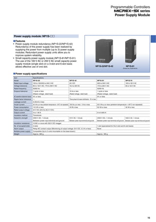 Power supply specifications
Item
Model
Rated input voltage
Voltage tolerance
Rated frequency
Dropout tolerance
AC waveform distortion factor
Ripple factor tolerance
Leakage current
Inrush current
Power consumption
Rated output voltage
Output current
Insulation method
Dielectric strength
Insulation resistance
No. of occupied slots
Alarm output
Multiple power supply
Weight
Specifications
NP1S-22
100 to 120/200 to 240 V AC
85 to 132 V AC, 170 to 264 V AC
50/60 Hz
1 cycle or less
(Rated voltage, rated load)
5% or less
—
0.25mA or less
22.5 Ao-p or less (ambient temperature = 25˚C not repeated)
110 VA or less
24 V DC (22.8 to 26.4 V DC)
0 to 1.46 A
Transducer
2300 V AC, 1 minute
Between power input terminal and ground
10 MΩ or more with 500 V DC megger
2 slots
Relay NC contact output (Monitoring of output voltage: 24 V DC, 0.3 A or less)
Compatible (Up to 3 units mountable on the base board.)
Approx. 360 g
NP1S-42
24 V DC
19.2 to 30V DC
—
10 ms or less
(Rated voltage, rated load)
—
Three-phase full-wave rectification 5% or less
150 Ao-p or less 2 ms or less
45 W or less
510 V AC, 1 minute
Between power input terminal and ground
NP1S-91
100 to 120 V AC
85 to 132 V AC
40 VA or less
NP1S-81
200 to 240 V AC
170 to 264 V AC
50/60 Hz
1 cycle or less
(Rated voltage, rated load)
5% or less
-
22.5 Ao-p or less (ambient temperature = 25˚C not repeated)
50 VA or less
0 to 0.625 A
2300 V AC, 1 minute
Between power input terminal and ground
1 slot (specialized for the 3-slot and 6-slot basis)
None
Approx. 180 g
1400 V AC, 1 minute
Between power input terminal and ground
NP1S-91
(Picture No. KD03-057A)
NP1S-22/NP1S-42
Power supply module: NP1S-
Features
Power supply module redundancy (NP1S-22/NP1S-42)
Redundancy of the power supply has been realized by
supplying the power from multiple (up to 3) power supply
modules. Redundant power supply units allow you to
improve system reliability.
Small capacity power supply module (NP1S-81/NP1S-91)
The use of the 100 V AC or 200 V AC small capacity power
supply module (single slot) on a 3-slot and 6-slot basis
allows effective use of one slot.
15
Power Supply Module
Programmable Controllers
series
 
