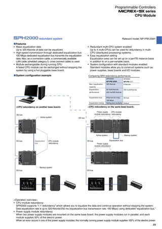 Features
Mass equalization data
Up to 320 Kwords of data can be equalized.
High-speed transmission through dedicated equalization bus
100 Mbps dedicated equalization bus transmits the equalization
data.Also, as a connection cable, a commercially available
LAN cable (shielded category 5, cross connect cable) is used.
Module exchangeable during running CPU
A failed CPU module can be exchanged without stopping the
system by using a hot pluggable base board.
Redundant multi-CPU system enabled
Up to 4 multi-CPUs can be used for redundancy in multi-
CPU (distributed processing) systems.
Easy equalization setting
Equalization area can be set up on a per-FB instance basis
in addition to on a per-variable basis.
System configuration with standard modules enabled
Standard modules allow you to construct systems such as
power supplies, base boards and I/O modules.
<Operation overview>
CPU module redundancy
SPH2000 supports “1:1 redundancy” which allows you to equalize the data and continue operation without stopping the system.
Data equalization rate is up to 320 Kwords/250 ms (equalization bus transmission rate: 100 Mbps) using dedicated "equalization bus."
Power supply module redundancy
When two power supply modules are mounted on the same base board, the power supply modules run in parallel, and each
module supplies 50% of the electric power.
When an error occurs in one of the power supply modules, the normally running power supply module supplies 100% of the electric power.
System configuration example Comparing SPH redundancy performance
Max. equalization
capacity
Equalization
performance
Equalization bus
Equalization timing
SPH2000
NP1PM-256H
320 Kwords
20 ms/8 Kwords
250 ms/320 Kwords
Ethernet (for only)
100 Mbps
Setting task (multiple)
SPH300
NP1PS-
8 Kwords
200 ms/8 Kwords
SX bus
Default
Power supply
module redundancy
CPU module
redundancy
Power supply
module redundancy
SX bus
SX bus
SX bus
SX bus
SX bus
SX bus
Equalization busEqualization
bus
Active system Backup system
Active system
Backup system
CPU module
redundancy
<CPU redundancy on another base board> <CPU redundancy on the same base board>
redundant system Relevant model: NP1PM-256H
23
CPU Module
Programmable Controllers
series
 