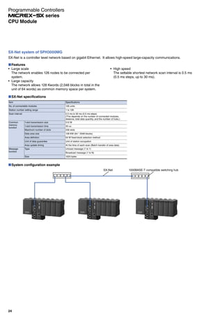 SX-Net specifications
Item Specifications
No. of connectable modules 126 units
Station number setting range 1 to 126
Scan interval 0.5 ms to 30 ms (0.5 ms steps)
(This depends on the number of connected modules,
distance, total data quantity, and the number of hubs.)
Common
memory
function
1-slot transmission size 512 W
1-slot transmission time 30 us
Maximum number of slots 256 slots
Data area size 128 KW (64 * 2048 blocks)
Area definition 64 W fixed-block selection method
Unit of data guarantee Unit of station occupation
Area update timing At the time of each scan (Batch transfer of area data)
Message
function
Type Unicast message (1 to 1)
Broadcast message (1 to N)
Size 1024 bytes
Features
Large scale
The network enables 126 nodes to be connected per
system.
Large capacity
The network allows 128 Kwords (2,048 blocks in total in the
unit of 64 words) as common memory space per system.
High speed
The settable shortest network scan interval is 0.5 ms
(0.5 ms steps, up to 30 ms).
SX-Net is a controller level network based on gigabit Ethernet. It allows high-speed large-capacity communications.
System configuration example
SX-Net 1000BASE-T compatible switching hub
SX-Net system of SPH3000MG
24
CPU Module
Programmable Controllers
series
 