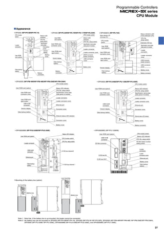Appearance
NP1PH-08/NP1PH-16) NP1PS-32R/NP1PS-74R/NP1PS-117R/NP1PS-245R)
NP1PM-48R/NP1PM-48E/NP1PM-256E/NP1PM-256H)
NP1PS-74D)
RUN
ALM
EX SX-BUS
OUT
ONL
ERR
3
2
D
E
7
45
6
98
BC
A
1F0
LOADER
RUN
STOP BAT
No.
CPU
UROM
ERR
ALM
RUN
TERM
UROM
ONL
3
2
D
E
7
45
6
98
BC
A
1F0
LOADER
RUN
STOP BAT
No.
CPU
UROM
ERR
ALM
RUN
TERM
UROM
ONL
3
2
D
E
7
45
6
98
BC
A
1F0
LOADER
RUN
STOP BAT
No.
CPU
UROM
ERR
ALM
RUN
TERM
UROM
ONL
NP1PU-048E/NP1PU-128E/NP1PU-256E)
**
**
**
IN
IN
NP1PU2-048E/NP1PU2-256E)
3
2
D
E
7
45
6
98
BC
A
1F0
LOADER
RUN
STOP BAT
No.
CPU
UROM
ERR
ALM
RUN
TERM
UROM
ONL
27
CPU Module
Programmable Controllers
series
 