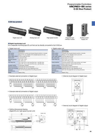 Digital input/output unit
It is a separate mounting type I/O unit that can be directly connected to the E-SX bus.
Internal circuit
COM
Fuse blowout
Detection circuit Internal circuit
Voltage
stabilizing
circuit
Fuse
COM- COM+
L
0V+24V 0.0 0.2 0.4 0.6 NC 0.8 0.10 0.12 0.14 NC
FG NC 0.1 0.3 0.5 0.7 C0 0.9 0.11 0.13 0.15 C1
1.0 1.2 1.4 1.6 NC 1.8 1.10 1.12 1.14 NC
1.1 1.3 1.5 1.7 C2 1.9 1.11 1.13 1.15 C3
FG NC 0.1 0.3 0.5 0.7 C0- 0.9 0.11 0.13 0.15 C1- 1.1 1.3 1.5 1.7 C2- 1.9 1.11 1.13 1.15 C3-
L L L L L L L L L L L L L L L L L L L L L L L L L L L L L L L L
0V+24V 0.0 0.2 0.4 0.6 C0+ 0.8 0.10 0.12 0.14 C1+ 1.0 1.2 1.4 1.6 C2+ 1.8 1.10 1.12 1.14 C3+
Internal circuit diagram of digital inputExample external connection of digital input
Internal circuit diagram of digital output
Example external connection of digital output
Digital input unit
Item Specifications
Model NU2X3206-W
Input method Sink/source in common use 32-point (8-point common x 4 circuits)
Input voltage Rating: 24 V DC, max. acceptable: 30 V DC, Acceptable ripple rate: 5% or less
Power supply method E-SX bus cable (24 V DC)
Rated current 7 mA (at 24 V DC)
Standard operation
range
OFF ON: 15-30 V
ON OFF: 0-5 V
Input delay time OFF to ON: 25 µs or less (hard filter time) + (soft filter time)
ON to OFF: 75 µs or less (hard filter time) + (soft filter time)
Insulation method Photocoupler insulation
External connections Detachable M3 screw terminal block
Internal current consumption Operating: 260 mA or less, Bypassing: 93 mA
Dimension
(W×H×D) [mm]
240 x 65 x 60 (except DIN rail mounting protrusions)
Weight Approx. 430 g
Digital output unit
Item Specifications
Model NU2Y32T09P6
Output method Transistor sink 32 points (8-point common x 4 circuits)
Output voltage Rating: 24 V DC, Allowable: 10.8 V to 30 V DC
Power supply method E-SX bus cable (24 V DC)
Max. load current 0.6 A/ point 4 A/ common
Output delay time OFF to ON: 10 µs or less
ON to OFF: 200 µs or less
Output protection Overload protection: built-in fuse (common unit 4 fuses)
Surge suppression: Varistor (total 32 points)
Insulation method Photocoupler insulation
External connections Detachable M3 screw terminal block
Internal current consumption Operating: 300 mA or less, Bypassing: 93 mA
Dimension
(W×H×D) [mm]
240 x 65 x 60 (except DIN rail mounting protrusions)
Weight Approx. 410 g
[Units: mm]240
60
55
65
230
55
（70）
（69）
Outline dimensional drawing
(digital I/O unit, high-speed counter unit)
E-SX bus product
Digital input unit Analog input unit High-speed counter Integrated type
interface module
Auxiliary power
supply unit
29
E-SX Bus Product
Programmable Controllers
series
 