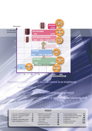 SPH3000/SPH3000D
SPH3000MM
SPH3000MG
SPH2000
High speed and large
capacity/Ethernet built-in
Ethernet built-in
256K
48K 256K
48K 96K*
128K 256K
32K 74K 117K 245K
48K 256K
8K 16K
board type
Ultra-high
speed
E-SX bus
High-
speed
motion
Motion
monitoring
control
Performance
* SPH3000D only
PLC-MIX value
[Instruction/μs]
Large
capacity/
high-speed
SX-Net
Machine
built-in
customization
Sequence
control
Monitoring
control
instrumentation
information
process
Program capacity (K step)
INDEX
Overview of MICREX-SX series 2
Network configuration of SPH 4
Features of SPH 6
Integrated programmable support 10
Basic configuration of SX bus 12
MICREX-SX series SPH 14
General specifications 14
Power supply module 15
CPU module 16
Base board 28
E-SX bus product 29
Standard I/O module 32
Communication Module 47
Function and positioning control module 76
Programming support tool 89
Dimensions 110
Ordering informations 117
Product warranty 123
3
 