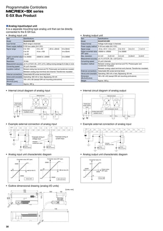 Analog input/output unit
It is a separate mounting type analog unit that can be directly
connected to the E-SX bus.
Analog input unit
Item Specifications
Model NU2AXH2-MR
Input format Multi-range 2 channels
Power supply method E-SX bus cable (24 V DC)
Signal range 0 to 10V -5 to +5V -20 to +20mA 0 to 20mA
0 to 5V -10 to +10V 4 to 20mA
1 to 5V
Digital converted value
(INT type)
0 to 20000 -20000 to +20000 0 to 20000
Resolution 15 bits
Measurement accuracy ±0.1% of F.S.R. (Ta = 23˚C ±5˚C), setting moving average for 8 data or more
Converting speed 25 μs/2 channels
Insulation method Between analog input terminal and FG: Photocoupler and transformer insulated
Between analog input terminal and channel: Transformer insulated
External connections Detachable M3 screw terminal block
Internal current consumption Operating: 300 mA or less, Bypassing: 93 mA
Dimension
(W×H×D) [mm]
165 x 65 x 60 (except DIN rail mounting protrusions)
Weight Approx. 360 g
Analog output unit
Item Specifications
Model NU2AYH2V-MR
Output format Voltage multi-range 2 channels
Power supply method E-SX bus cable (24 V DC)
Signal range -10 to +10 V -5 to +5 V 0 to 10 V 0 to 5 V 1 to 5 V
Digital converted value
(INT type)
-20000 to +20000 0 to 20000
Max. resolution 0.5 mV 0.25 mV 0.5 mV 0.25mV 0.2mV
Measurement accuracy ±0.1% of F.S.R. (Ta = 23°C±5°C)
Converting speed 25 μs/2 channels
Insulation method Between analog output terminal and FG: Photocoupler and
transformer insulated
Between analog output terminal and channel: Transformer insulated
External connections Detachable M3 screw terminal block
Internal current consumption Operating: 300 mA or less, Bypassing: 93 mA
Dimension
(W×H×D) [mm]
165 x 65 x 60 (except DIN rail mounting protrusions)
Weight Approx. 350 g
D/A conversion circuit
Analog output power
insulation circuit
V1- V1+ V2- V2+
Internal circuit
Internal power
supply insulation
circuit
Internal circuit diagram of analog output
+24V 0V N.C
N.CN.C
V1+
V1
N.C N.C N.C
N.C N.C N.C
N.C N.C N.C N.C
N.CN.CN.CN.C
V2+
FG V2
+
Analog
input devices
Analog
input devices
Shielded
twisted pair cable
Example external connection of analog input
Analog output unit characteristic diagram
-10
10
Converted value (V)
Output value
(INT type)
-10 to 10V
20000
-20000
+
*Example wiring of
voltage input
*Example wiring of
current input
+24 V 0V N.C. V1+ I1+ N.C. N.C. V2+ I2+ N.C. N.C. N.C.
FG N.C. N.C. C2 N.C. N.C. N.C. C2 N.C. N.C. N.C. N.C
Shielded
twisted pair cable
Analog
output devices
Analog
output devices
Example external connection of analog input
Internal circuit diagram of analog input
Internal circuit
Internal power
supply insulation
circuit
Analog input power
insulation circuit
A/D conversion circuit
C1- V1+ L1+ C2- V2+ I2+
[Units: mm]
（69）
55
2xM
4
155
65∅
4.555
155
165
4.5
6.5
60
Outline dimensional drawing (analog I/O units)
Analog input unit characteristic diagram
-20000
-10 to 10 V
Input value (V)
Converted value (INT type)
20000
Input value (V)
10
-10
Input value (V)Input value (mA)
Converted value (INT type)
20000
20
Input value (mA)
-20
-20000
-20 to 20 mA
30
E-SX Bus Product
Programmable Controllers
series
 
