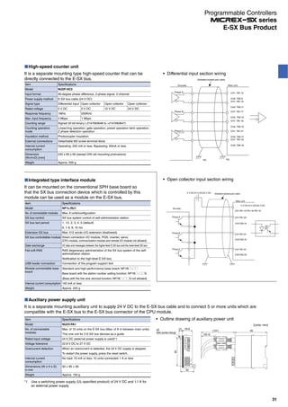 Item Specifications
Model NU2F-HC2
Input format 90-degree phase difference, 2-phase signal, 2-channel
Power supply method E-SX bus cable (24 V DC)
Signal type Differential input Open collector Open collector Open collector
Rated voltage 5 V DC 5 V DC 12 V DC 24 V DC
Response frequency 1MHz 250KHz
Max. input frequency 4 Mbps 1 Mbps
Counting range Signed 32-bit binary (-2147483648 to +2147483647)
Counting operation
mode
Linear/ring operation, gate operation, preset operation latch operation,
Z phase detection operation
Insulation method Photocoupler insulation
External connections Detachable M3 screw terminal block
Internal current
consumption
Operating: 250 mA or less, Bypassing: 93mA or less
Dimension
(W×H×D) [mm]
240 x 65 x 60 (except DIN rail mounting protrusions)
Weight Approx. 500 g
High-speed counter unit
Item Specifications
Model NP1L-RU1
No. of connectable modules Max. 8 units/configuration
SX bus control SX bus system control of self-administration station
SX bus tact period 1, 1.5, 2, 3, 4, 5 (default)
6, 7, 8, 9, 10 ms
Extension SX bus Max. 512 words (I/O extension disallowed)
SX bus controllable module Direct connection I/O module, POD, inverter, servo
(CPU module, communication module and remote I/O module not allowed)
Date exchange I/O data and messages between the higher-level E-SX bus and the lower-level SX bus
Fail-soft-RAS RAS degeneracy administration of the SX bus system of the self-
administration station
Notification to the high-level E-SX bus
USB loader connection Connection of the program support tool
Module-connectable base
board
Standard and high-performance base board: NP1B□-□□
Base board with the station number setting function: NP1B□-□□S
(Base with the live wire removal function: NP1B□-□□D not allowed)
Internal current consumption 140 mA or less
Weight Approx. 220 g
It can be mounted on the conventional SPH base board so
that the SX bus connection device which is controlled by this
module can be used as a module on the E-SX bus.
Integrated type interface module
Auxiliary power supply unit
Item Specifications
Model NU2V-PA1
No. of connectable
modules
Max. of 10 units on the E-SX bus (Max. of 8 m between main units)
This one unit for 5 E-SX bus devices as a guide
Rated input voltage 24 V DC (external power supply is used)*1
Voltage tolerance 22.8 V DC to 27 V DC
Overcurrent detection When an overcurrent is detected, the 24 V DC supply is stopped.
To restart the power supply, press the reset switch.
Internal current
consumption
No load: 70 mA or less, 10 units connected: 1 A or less
Dimensions (W x H x D)
in mm
50 × 95 × 95
Weight Approx. 150 g
*1 Use a switching power supply (UL-specified product) of 24 V DC and 1.1 A for
an external power supply.
It is a separate mounting auxiliary unit to supply 24 V DC to the E-SX bus cable and to connect 5 or more units which are
compatible with the E-SX bus to the E-SX bus connector of the CPU module.
5 V DC/12 V DC/24 V DC
CH1:TB1-14/TB1-16/TB1-18
Phase A
Phase Z
Phase B
CH1:TB1-22
CH2:TB2-18
CH1:TB1-20
CH2:TB2-16
CH1:TB1-24
CH2:TB2-20
5 V DC/12 V DC/24 V DC
FGFG
Main unit
Encoder
Shielded twisted pair cable
Shielded twisted pair cable
Main unitEncoder
Phase A
Phase Z
Phase B
FG
CH1: TB1-13
CH2: TB2-9
CH1: TB1-15
CH2: TB2-11
CH1: TB1-17
CH2: TB2-13
CH1: TB1-19
CH2: TB2-15
CH1: TB1-21
CH2: TB2-17
CH1: TB1-23
CH2: TB2-19
FG
It is a separate mounting type high-speed counter that can be
directly connected to the E-SX bus.
Outline drawing of auxiliary power unit
[Units: mm]
85
40
106
(M4 screw fixing)
29.8
[101] 95
[42.4]
Differential input section wiring
Open collector input section wiring
31
E-SX Bus Product
Programmable Controllers
series
 