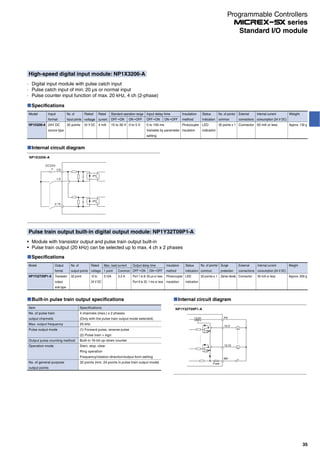 Pulse train output built-in digital output module: NP1Y32T09P1-A
Module with transistor output and pulse train output built-in
Pulse train output (20 kHz) can be selected up to max. 4 ch x 2 phases
Built-in pulse train output specifications
Item
No. of pulse train
output channels
Max. output frequency
Pulse output mode
Output pulse counting method
Operation mode
No. of general-purpose
output points
Specifications
4 channels (max.) x 2 phases
(Only with the pulse train output mode selected)
20 kHz
(1) Forward pulse, reverse pulse
(2) Pulse train + sign
Built-in 16-bit up-down counter
Start, stop, clear
Ring operation
Frequency/rotation direction/output form setting
32 points (min. 24 points in pulse train output mode)
Internal circuit diagram
L
L
AVR
Fuse
P0
12.0
13.15
M0
NP1Y32T09P1-A
High-speed digital input module: NP1X3206-A
· Digital input module with pulse catch input
· Pulse catch input of min. 20 µs or normal input
· Pulse counter input function of max. 20 kHz, 4 ch (2-phase)
Internal circuit diagram
2.15
1.0
C0
DC24V
NP1X3206-A
Specifications
Model
NP1X3206-A
Input
format
24V DC
source type
No. of
input points
32 points
Rated
voltage
24 V DC
Rated
current
4 mA
Standard operation range
OFF ON
15 to 30 V
ON OFF
0 to 5 V
ON OFF
Input delay time
OFF ON
0 to 100 ms
Variable by parameter
setting
Insulation
method
Photocoupler
insulation
Status
indication
LED
indication
No. of points/
common
32 points x 1
External
connections
Connector
Internal current
consumption (24 V DC)
50 mA or less
Weight
Approx. 130 g
Specifications
Model
NP1Y32T09P1-A
Output
format
Transistor
output
sink type
No. of
output points
32 point
Rated
voltage
12 to
24 V DC
External
connections
Connector
Max. load current
1 point
0.12A
Common
3.2 A
Output delay time
OFF ON
Port 1 to 8: 20 µs or less
Port 9 to 32: 1 ms or less
ON OFF
Insulation
method
Photocoupler
insulation
Status
indication
LED
indication
No. of points/
common
32 points x 1
Surge
protection
Zener diode
Internal current
consumption (24 V DC)
50 mA or less
Weight
Approx. 200 g
35
Standard I/O module
Programmable Controllers
series
 