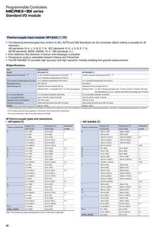 Thermo-couple input module: NP1AXH -TC
The following thermocouples that conform to IEC, ASTN and DIN Standards can be connected. (Batch setting is possible for all
channels.)
JIS standards: R, K, J, S, B, E, T, N IEC standards: R, K, J, S, B, E, T, N
ASTM standards: W5Re, W26Re, PL II DIN standards: U, L
Error detection (the detection of sensor wire breakage) is possible.
Temperature scale is selectable between Celsius and Fahrenheit.
The NP1AXH8G-TC provides high accuracy and high resolution, thereby enabling fine-grained measurements.
NP1AXH8G-TC
Thermo-couple type
K
B
R
S
E
J
T
N
U
L
PL II
W5Re, W26Re
Celsius (˚C)
Input range
-200 to 1370
-200 to 500
-100.0 to 1370.0
-100.0 to 500.0
-100.0 to 230.0
0.00 to 300.00
0 to 1820
-50 to 1760
-50 to 1760
-250 to 1000
-120.0 to 1000.0
-120.00 to 160.00
-200 to 500
-200 to 800
-200 to 1100
-100.0 to 500.0
-100.0 to 800.0
-100.0 to 1100.0
-80.00 to 180.00
-260 to 400
-150.0 to 200.0
-200 to 1300
-150 to 550
0.0 to 550.0
-150 to 400
-150 to 850
0.0 to 400.0
0.0 to 850.0
0 to 1300
0.0 to 1300.0
0 to 2300
Resolution
of data
1
0.1
0.05
1
1
1
1
0.1
0.03
1
0.1
0.04
1
0.1
1
1
0.1
1
0.1
1
0.1
1
Fahrenheit (˚F)
Input range
-328 to 2498
-328 to 932
-148.0 to 2498.0
-148.0 to 932.0
-148.0 to 446.0
—
32 to 3308
58 to 3200
58 to 3200
-418 to 1832
-184.0 to 1832.0
—
-328 to 932
-328 to 1472
-328 to 2012
-148.0 to 932.0
-148.0 to 1472.0
-148.0 to 2012.0
—
-436 to 752
-238.0 to 392.0
-328 to 2372
-238 to 1022
32.0 to 1022.0
-238 to 752
-238 to 1562
32.0 to 752.0
32.0 to 1562.0
32 to 2372
32.0 to 2372.0
32 to 4172
Thermo-couple types and resolutions
NP1AXH4-TC
Thermo-couple type
K
B
R
S
E
J
T
N
U
L
PL II
W5Re, W26Re
Celsius (˚C)
Input range
0 to 1300
0 to 500
0 to 800
0.0 to 400.0
0.0 to 500.0
0.0 to 800.0
0 to 1800
0 to 1700
0 to 1700
0 to 400
0 to 700
0.0 to 700.0
0 to 500
0 to 800
0.0 to 400.0
0.0 to 500.0
0.0 to 800.0
0 to 400
0.0 to 400.0
0 to 1300
0 to 400
0 to 600
0.0 to 600.0
0 to 400
0 to 900
0.0 to 400.0
0.0 to 900.0
0 to 1200
0 to 2300
Fahrenheit (˚F)
Input range
32 to 2372
32 to 932
32 to 1472
32.0 to 752.0
32.0 to 932.0
32.0 to 1472.0
32 to 3272
32 to 3092
32 to 3092
32 to 752
32 to 1292
32.0 to 1292.0
32 to 932
32 to 1472
32.0 to 752.0
32.0 to 932.0
32.0 to 1472.0
32 to 752
32.0 to 752.0
32 to 2372
32 to 752
32 to 1112
32.0 to 1112.0
32 to 752
32 to 1652
32.0 to 752.0
32.0 to 1652.0
32 to 2372
32 to 4172
Resolution
of data
1
0.1
0.1
1
1
1
0.1
1
0.1
1
0.1
1
1
0.1
1
0.1
1
1
Note: The measuring range of temperature is ±5% of the input range span.
Specifications
Item
Model
Measurement accuracy *3
Cold contact compensation accuracy
Sampling interval
Input filtering time
No. of input channels
No. of occupied words
Internal current consumption
External connections
Weight
Specifications
NP1AXH4-TC
±0.3% (ambient temperature 18 to 28°C) *1
±0.7% (ambient temperature 0 to 55°C)
±1°C (ambient temperature 18 to 28°C)
500 ms/4 ch
Hardware (time constant): 50 ms
Software filter: 1s (variable from 1 to 100s by program)
4 ch (insulation between channels)
Input: 8 words, output: 8 words
150 mA or less
Detachable terminal block M3, 20 poles
Approx. 240 g
NP1AXH8G-TC
±0.05% (ambient temperature 25°C) *2
±1°C (ambient temperature 18 to 28°C)
60 ms/8 ch
Hardware (time constant): 30 ms
Software filter: 1 to 100 s, Moving average over: 4 times, 8 times, 16 times, 32 times.
(Configurable per 1s unit. Default value: Moving average over 32 times)
8 ch (insulation between channels)
Input: 8 words, output: 4 words
150 mA or less
Detachable terminal block M3, 20 poles
Approx. 300 g
*1 In the range from K (0.0 to 400.0°C, 0.0 to 500.0°C, and from 0.0 to 800.0°C), and T (0.0 to 400.0°C), full scale ±0.4% (ambient temperature: 18 to 28°C), ±0.8% (ambient temperature: 0 to 55°C).
*2 The measurement accuracy depends on the sensor, and measurement temperature.
*3 For more information, refer to the User's Manual: FEH209.
40
Standard I/O module
Programmable Controllers
series
 