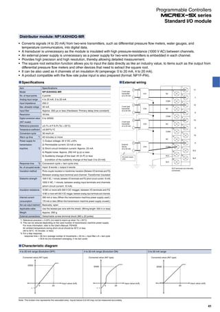 Distributor module: NP1AXH4DG-MR
Converts signals (4 to 20 mA) from two-wire transmitters, such as differential pressure flow meters, water gauges, and
temperature communicators, into digital data.
A transducer is unnecessary as the module is insulated with high pressure-resistance (1000 V AC) between channels.
An external power supply is unnecessary as a power supply for two-wire transmitters is embedded in each channel.
Provides high precision and high resolution, thereby allowing detailed measurement.
The square root extraction function allows you to input the data directly as like an industry value, to items such as the output from
differential pressure flow meters and other devices that need to extract the square root.
It can be also used as 4 channels of an insulation AI (amperage: 0 to 20 mA, 4 to 20 mA).
A product compatible with the flow rate pulse input is also prepared (format: NP1F-PI4).
Characteristic diagram
Converted value (INT type)
Input value (mA)
20
32000
Converted value (INT type)
Input value (mA)
4 20
32000
Note: The broken line represents the saturated area. Inputs below 0.8 mA may not be measured accurately.
4 to 20 mA range (Evolution OFF) 4 to 20 mA range (Evolution ON) 0 to 20 mA range
Converted value (INT type)
Input value (mA)
4 20
32000
External wiring
2-wire type
transmitter
(4 to 20 mA)
＋
−
1
2
4
6
8
10
12
14
16
18
20
3
5
7
9
11
13
15
17
19
CH1
2-wire type
transmitter
(4 to 20 mA)
＋
−
CH2
2-wire type
transmitter
(4 to 20 mA)
＋
−
CH3
External
device
(4 to 20 mA)
＋
−
CH4
SLD terminals are internally
connected.
P1
NC
COM1
NC
COM2
NC
NC
SLD
SLD
COM3
COM4
I1
P2
I2
P3
I3
P4
I4
SLD
SLD
No power supply
used
Specifications
Item
Model
No. of input points
Analog input range
Input impedance
Max. allowable voltage
Input filter
Resolution
Digital conversion value
(INT model)
Reference precision
Temperature coefficient
Conversion cycle
Warm up time *1
Power supply for
transmission
machine *2
Response time *3
No. of occupied words
Insulation method
Dielectric strength
Insulation resistance
Internal current
consumption
Non-use output treatment
Applicable cable
Weight
External connections
Specifications
NP1AXH4DG-MR
4 points
4 to 20 mA, 0 to 20 mA
250 Ω
30 mA
Approx. 200 μs or less (Hardware: Primary delay time constant)
16 bits
0 to 32000
±0.1% of F.S.R (Ta = 25°C)
±0.007%/°C
30 ms/4 ch
40 minutes or more
1) Output voltage: 24 V DC ±15%
2) Permissible current: 23 mA or less
3) Short-circuit limitation current: Approx. 25 mA
4) Ripple noise: Approx. 250 mV (p-p) or less
5) Suddenly change of the load: 4V (0-P) or less
(condition of the suddenly change of the load: 0 to 23 mA)
Conversion cycle + tact cycle (ms)
Input: 8 words + output 4 words
Photo-coupler insulation or transformer insulation (Between I/O terminals and FG)
Between analog input terminal and channel: Transformer insulated
1000 V AC, 1 minute, between I/O terminals and FG (short circuit current: 10 mA)
1000 V AC, 1 minute, between analog input terminals and channels
(short circuit current: 10 mA)
10 MΩ or more with 500 V DC megger, between I/O terminals and FG
10 MΩ or more with 500 V DC megger, between analog input terminals and channels
390 mA or less (When the transmission machine power supply used.)
170 mA or less (When the transmission machine power supply unused.)
Basically, open
Use the twisted pair wire with the shield. (Wiring length: 500 m or less)
Approx. 290 g
Detachable screw terminal block (M3 x 20 poles)
*1 Reference precision = 0.22% (no need to warm-up when Ta = 25°C)
*2 This can be reduced depending on the used number of transmission machine power supply.
For more information, refer to the User's Manual: FEH432.
An ambient temperature during short circuit should be 40°C or less.
(40 to 50°C: 10 minutes or less).
*3 For a step response,
response time = 30 ms x average number of movements + 20 ms + input filter x 8 + tact cycle
= 55.6 ms (no movement averaging, 5 ms tact cycle)
41
Standard I/O module
Programmable Controllers
series
 