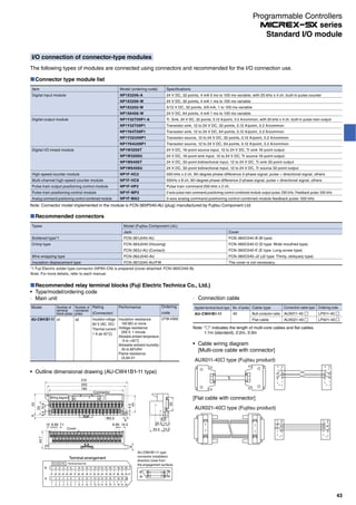I/O connection of connector-type modules
The following types of modules are connected using connectors and recommended for the I/O connection use.
Cable wiring diagram
[Multi-core cable with connector]
A B A B
AUX011-40 type (Fujitsu product)
[Flat cable with connector]
A B A B
1
2
1
2
1
2
1
2
AUX021-40 type (Fujitsu product)
Recommended connectors
Types
Soldered type*1
Crimp type
Wire wrapping type
Insulation displacement type
Model (Fujitsu Component Ltd.)
Jack
FCN-361J040-AU
FCN-363J040 (Housing)
FCN-363J-AU (Contact)
FCN-362J040-AU
FCN-367J040-AU/FW
Cover
FCN-360C040-B (B type)
FCN-360C040-D (D type: Wide mouthed type)
FCN-360C040-E (E type: Long screw type)
FCN-360C040-J2 (J2 type: Thinly, obliquely type)
The cover is not necessary.
*1 Fuji Electric solder type connector (NP8V-CN) is prepared (cover attached: FCN-360C040-B).
Note: For more details, refer to each manual.
Recommended relay terminal blocks (Fuji Electric Technica Co., Ltd.)
Type/model/ordering code
· Main unit
Model
AU-CW41B1-11
Number of
terminal
block poles
41
Number of
connector
poles
40
Rating
(Connector)
Insulation voltage:
60 V (AC, DC)
Thermal current:
1 A (at 40°C)
Ordering
code
LP1W-41BA5
Performance
Insulation resistance:
100 MΩ or more
Voltage resistance:
500 V, 1 minute
Allowable ambient temperature:
-5 to +40°C
Allowable ambient humidity:
45 to 85%RH
Flame resistance:
UL94-V1
Outline dimensional drawing (AU-CW41B1-11 type)
212
202
192
4.5
44
6
653
33
9.415.6
Connector
M3.5
Wiring diagram
8
8.89 16.5
Cover
7.112 8.89
44.7
35
8.6
20.5 11.2
33.5 13.5
20
AU-CW41B1-11 type
connector installation
direction (view from
the engagement surface)
20
A1
B1
Terminal arrangement
Connector No. /Terminal block No.
21 22 23 24 25 26 27 28 29 30 31 32 33 34 35 36 37 38 39 40 41
1 2 3 4 5 6 7 8 9 10 11 12 13 14 15 16 17 18 19 20
1 2 3 4 5 6 7 8 9 10 11 12 13 14 15 16 17 18 19 20
1 2 3 4 5 6 7 8 9 10 11 12 13 14 15 16 17 18 19 20
B
A
Note: Connector model implemented in the module is FCN-365P040-AU (plug) manufactured by Fujitsu Component Ltd.
Connector type module list
Item
Digital input module
Digital output module
Digital I/O mixed module
High-speed counter module
Multi-channel high-speed counter module
Pulse train output positioning control module
Pulse train positioning control module
Analog command positioning control combined module
Model (ordering code)
NP1X3206-A
NP1X3206-W
NP1X3202-W
NP1X6406-W
NP1Y32T09P1-A
NP1Y32T09P1
NP1Y64T09P1
NP1Y32U09P1
NP1Y64U09P1
NP1W3206T
NP1W3206U
NP1W6406T
NP1W6406U
NP1F-HC2
NP1F-HC8
NP1F-HP2
NP1F-MP2
NP1F-MA2
Specifications
24 V DC, 32 points, 4 mA 0 ms to 100 ms variable, with 20 kHz x 4 ch. built-in pulse counter
24 V DC, 32 points, 4 mA 1 ms to 100 ms variable
5/12 V DC, 32 points, 3/9 mA, 1 to 100 ms variable
24 V DC, 64 points, 4 mA 1 ms to 100 ms variable
Tr. Sink, 24 V DC, 32 points, 0.12 A/point, 3.2 A/common, with 20 kHz x 4 ch. built-in pulse train output
Transistor sink, 12 to 24 V DC, 32 points, 0.12 A/point, 3.2 A/common
Transistor sink, 12 to 24 V DC, 64 points, 0.12 A/point, 3.2 A/common
Transistor source, 12 to 24 V DC, 32 points, 0.12 A/point, 3.2 A/common
Transistor source, 12 to 24 V DC, 64 points, 0.12 A/point, 3.2 A/common
24 V DC, 16-point source input, 12 to 24 V DC, Tr sink 16-point output
24 V DC, 16-point sink input, 12 to 24 V DC, Tr source 16-point output
24 V DC, 32-point bidirectional input, 12 to 24 V DC, Tr sink 32-point output
24 V DC, 32-point bidirectional input, 12 to 24 V DC, Tr source 32-point output
500 kHz x 2 ch, 90-degree phase difference 2-phase signal, pulse + directional signal, others
50kHz x 8 ch, 90-degree phase difference 2-phase signal, pulse + directional signal, others
Pulse train command 250 kHz x 2 ch.
2-axis pulse train command positioning control combined module output pulse: 250 kHz, Feedback pulse: 500 kHz
2-axis analog command positioning control combined module feedback pulse: 500 kHz
Note: " " indicates the length of multi-core cables and flat cables.
1:1m (standard), 2:2m, 3:3m
· Connection cable
Applied terminal block type
AU-CW41B1-11
No. of poles
40
Cable type
Multi-conductor cable
Flat cable
Connection cable type
AUX011-40
AUX021-40
Ordering code
LP911-40
LP921-40
43
Standard I/O module
Programmable Controllers
series
 