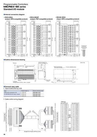 Internal connection diagram
−
−
E
F
D
C
A
B
9
8
6
7
5
4
2
3
1
0
COM
COM
COM
COM
＋
−
GND
GND
VCC
VCC
Connector
Connector pin
arrangement
(Terminal-relay
common)
▲
20
19
18
17
16
15
14
13
12
11
10
9
8
7
6
5
4
3
2
1
20
10
18
17
16
15
14
13
12
11
8
7
6
5
4
3
2
1
9
19
Terminal block
RS16-DE04
(output, NPN compatible product)
COM
COM
COM
COM
＋
−
GND
GND
VCC
VCC
Connector
19
9
18
17
16
15
14
13
12
11
8
7
6
5
4
3
2
1
10
20
Terminal block
RS16-DE04P
(output, PNP compatible product)
E
F
D
C
A
B
9
8
6
7
5
4
2
3
1
0
E
F
D
C
A
B
9
8
6
7
5
4
2
3
1
0
COM
COM
COM
COM
−
＋
＋
＋
＋
＋
−
−
−
−
−
−
−
−
−
−
−
−
−
−
GNDGND
VCC
VCC
Connector
20
10
18
17
16
15
14
13
12
11
8
7
6
5
4
3
2
1
9
19
Terminal block
RS16E-DE04
(input, NPN compatible product)
INside
OUTsideINside
INside
INside
INside
OUTside
OUTside
INside
Terminal relay cable
Type/model/ordering code
Type
Cable with connectors (1:2)
For MICREX-SX (for input, output)
Cable length (L)
1,000 mm
2,000 mm
3,000 mm
Model (ordering code)
RS910M2-0104
RS910M2-0204
RS910M2-0304
Outline dimensional drawing
2- 4.2
(M3 to M4 screw hole for screw mounting)
14.8 91 4.2
111 (min. installation pitch)
43.5
42.5 (for rail height 7.5)
50 (for rail height 15)
Connector
HIROSE Electric HIF3CA—20PA—2.54DSA
M3×22
Power indicator lamp
(green)
Operation indicator lamp
(Red)
110
4.752
Remover
Panel hole dimension
(For panel-mounting)
35 mm width
JIS rail
33
37
(39)
[Units: mm]
Cable outline wiring diagram
Controllerside
Terminalrelayside
AB
20 pin (A) 40 pin
1
2
3
4
5
6
7
8
9
10
11
12
13
14
15
16
17
18
19
20
A20
A19
A18
A17
A16
A15
A14
A13
A 1
B 1
A12
A11
A10
A 9
A 8
A 7
A 6
A 5
A 3
B 3
I/O
signal
I/O
signal
20 pin (B) 40 pin
1
2
3
4
5
6
7
8
9
10
11
12
13
14
15
16
17
18
19
20
B20
B19
B18
B17
B16
B15
B14
B13
A 2
B 2
B12
B11
B10
B 9
B 8
B 7
B 6
B 5
A 4
B 4
Power
supply (-)
Power
supply (+)
Power
supply (-)
Power
supply (+)
Viewfromtheengagementsurface
20-pinconnector:HIF3BA-20D-2.54R(HiroseElectricCo.,Ltd.product)
40-pinconnector:FCN367J40-AU/F(FujitsuComponentLimitedproduct)
Viewfromtheengagementsurface
Bcolumn
Acolumn
<Wiring>
L
150
Straight line length (without curve)
2019181716151413121110987654321
2019181716151413121110987654321
20191817161514131211
10987654321
20191817161514131211
10987654321
46
Standard I/O module
Programmable Controllers
series
 