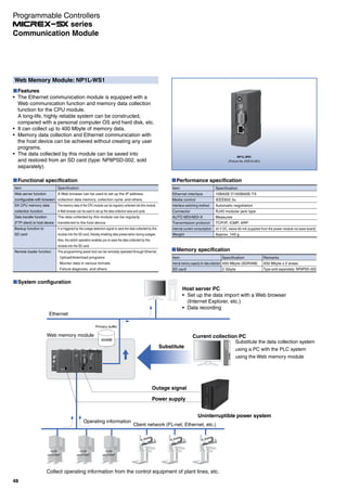 Web Memory Module: NP1L-WS1
Features
The Ethernet communication module is equipped with a
Web communication function and memory data collection
function for the CPU module.
A long-life, highly reliable system can be constructed,
compared with a personal computer OS and hard disk, etc.
It can collect up to 400 Mbyte of memory data.
Memory data collection and Ethernet communication with
the host device can be achieved without creating any user
programs.
The data collected by this module can be saved into
and restored from an SD card (type: NP8PSD-002, sold
separately).
NP1L-WS1
(Picture No. KDD15-001)
Performance specification
Item
Ethernet interface
Media control
Interface switching method
Connector
AUTO MDI/MDI-X
Transmission protocol
Internal current consumption
Weight
Specification
10BASE-T/100BASE-TX
IEEE802.3u
Automatic negotiation
RJ45 modular jack type
Measures
TCP/IP, ICMP, ARP
24 V DC, below 80 mA (supplied from the power module via base board)
Approx. 140 g
Memory specification
Item
Internal memory capacity for data collection
SD card
Specification
400 Mbyte (SDRAM)
2 Gbyte
Remarks
200 Mbyte x 2 areas
Type sold separately: NP8PSD-002
Functional specification
Item
Web server function
(configurable with browser)
SX CPU memory data
collection function
Data transfer function
(FTP client) to host device
Backup function to
SD card
Remote loader function
Specification
A Web browser can be used to set up the IP address,
collection data memory, collection cycle, and others.
The memory data of the CPU module can be regularly collected into this module.
A Web browser can be used to set up the data collection area and cycle.
The data collected by this module can be regularly
transferred to the host device.
It is triggered by the outage detection signal to save the data collected by this
module into the SD card, thereby enabling data preservation during outages.
Also, the switch operation enables you to save the data collected by this
module into the SD card.
The programming assist tool can be remotely operated through Ethernet.
· Upload/download programs
· Monitor data in various formats
· Failure diagnosis, and others
System configuration
Ethernet
Primary buffer
Client network (FL-net, Ethernet, etc.)
Operating information
Substitute the data collection system
using a PC with the PLC system
using the Web memory module
Host server PC
Set up the data import with a Web browser
(Internet Explorer, etc.)
Data recording
Web memory module
Uninterruptible power system
Outage signal
Power supply
Substitute
Current collection PC
Collect operating information from the control equipment of plant lines, etc.
400MB
48
Communication Module
Programmable Controllers
series
 