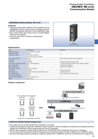 LONWORKS Interface Module: NP1L-LW1
Features
Uses the communication extension FB compatible with the
LONWORKS network, making it easier to transfer and receive
MICREX-SX application data to/from other LONWORKS nodes.
Max.number of NVs: 300, number of CPs: up to 200 intelligent
nodes can be configured.
Up to two units can be mounted in a single system
(configuration).
NP1L-LW1
(Picture No. AF00-197A)
LONWORKS Interface Module Support tool
This support tool can be downloaded from our website at no charge.
Usually communications through the LONWORKS network require the network variables to be defined with a dedicated tool which
supports the LONWORKS network (programming with neuron C language).
SLDEF makes it possible to define these variables with an ACCESS file without knowledge of the neuron C language.
The information (SXD files) defined by SLDEF are downloaded from programming support tool Expert (D300win) to the LONWORKS module.
Since the node object definition specified by LonMark is offered as FB, LONWORKS control can be defined by PLC programming.
System configuration
Ethernet (TCP/IP) / BACNET
LONWORKS
Various OpenNetworks
For air-conditioning
equipment
LON-object
LON-object
For illumination
control
LON-object
For electrical
equipment
LON-object
Others
Site devices
Poi
Area controller/gateway
LONWORKS-based remote I/O
* Registration of multiple objects is possible.
Central
monitoring
system
Specifications
Item
Applicable standards
Transmission speed
Transmission distance
No. of node connections
Transceiver
Control LSI
No. of SX bus connectable modules
Max. number of NVs
Max. number of CPs
Total data size of NV+CP
I/O area size
Memory area size
No. of address entries
No. of domain table entries
Internal current consumption
Weight
Specifications
LONTALK (EIA-709.1), LONMARK
78 kbps
2200 m (Bus connection)
500 m (Free-topology connection)
64 units
FTT-10A
TMPN3120
Max. 2 units/configuration
300
200
8 Kwords + 128 words
128 words
Any size x 4 blocks, a total of 8 Kwords or less
15 fixed
2 fixed
24 V DC, 140 mA or less
Approx. 200 g
Remarks
No. of node connections in the same segment
Application programs operate on SPH.
Can be used through connection to two LONWORKS networks.
Depends on the definition.
Depends on the definition.
Used for NV and CP.
Used for NV and CP.
No. of nodes for NVo variable binding
51
Communication Module
Programmable Controllers
series
 
