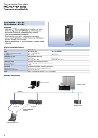 P-link Module : NP1L-PL1
PE-link Module : NP1L-PE1
Features
Up to eight P/PE-link modules can be installed in a single
system configuration. (For SPH200, up to two modules)
N:N communications in the token passing method
Data exchange between processors
Broadcast communication, message communication
User program upload/download and processor start/stop are
possible from the host computer.
Remote programming for other processor is possible via the
P/PE-link. NP1L-PL1
(Picture No. AF98-133)
Performance specifications
Item
Model
No. of SX bus connectable modules
No. of P/PE links
Transmission line form
Transmission line
Transmission system
Data exchange method
Transmission speed
Data transfer
Cable specifications
Internal current consumption
Weight
Specifications
NP1L-PL1 (P link)
Max. 8 units/configuration
Max. 16 units
Bus configuration (multi-drop)
Coaxial cable
Total length: Max. 250m
Half-duplex serial communication method
N:N (token passing) method, memory refresh method
5 Mbps
Broadcast communication, message communication
Coaxial cable /5C-2V (conforming to JIS C3501)
24 V DC, 160 mA or less
Approx. 235 g (module), approx. 40 g (P/PE-link connector)
NP1L-PE1 (PE link)
Max. 64 units
Coaxial cable
Total length: Max. 500 m
System configuration
MICREX-NX series
P/PE-link
MICREX-SX
Remote programming
monitoring
Programming support tool
MICREX-F series
Personal computer
MICREX-SX
52
Communication Module
Programmable Controllers
series
 