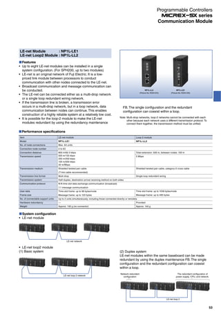 NP1L-LL2
(Picture No. KD04-015)
NP1L-LE1
(Picture No. KD04-016)
LE-net Module : NP1L-LE1
LE-net Loop2 Module : NP1L-LL2
Features
Up to eight LE-net modules can be installed in a single
system configuration. (For SPH200, up to two modules)
LE-net is an original network of Fuji Electric. It is a low-
priced link module between processors to conduct
communication with other nodes connected to the LE-net.
Broadcast communication and message communication can
be conducted.
The LE-net can be connected either as a multi-drop network
or a single loop redundant wiring network.
If the transmission line is broken, a transmission error
occurs in a multi-drop network, but in a loop network, data
communication between nodes can continue. This enables
construction of a highly reliable system at a relatively low cost.
It is possible for the loop-2 module to make the LE-net
modules redundant by using the redundancy maintenance
Performance specifications
Item
Model
No. of node connections
Connection node number
Connection distance
Transmission speed
Transmission medium
Transmission line format
Transmission system
Communication protocol
User data
Frame size
No. of connectable support units
Hardware redundancy
Weight
LE-net module
NP1L-LE1
Max. 64 units
0 to 63
800 m/62.5 kbps
500 m/125 kbps
250 m/250 kbps
100 m/500 kbps
40 m/Mbps
Shielded twisted pair cable
(T-link cable recommended)
Multi drop
Half-duplex, destination arrival receiving method on both sides
N:N time slot data exchange communication (broadcast)
1:1 message communication
Time slot frame: up to 96 bytes/node
Message frame: up to 122 bytes
Up to 2 units simultaneously, including those connected directly or remotely
—
Approx. 130 g (no connector)
Loop-2 module
NP1L-LL2
Total extension: 500 m, between nodes: 100 m
5 Mbps
Shielded twisted pair cable, category-5 cross cable
Single loop redundant wiring
Time slot frame: up to 1536 bytes/node
Message frame: up to 490 bytes
Provided
Approx. 140 g
FB. The single configuration and the redundant
configuration can coexist within a loop.
Note: Multi-drop networks, loop-2 networks cannot be connected with each
other because each network uses a different transmission protocol. To
connect them together, the transmission method must be unified.
System configuration
LE-net module
LE-net network
LE-net loop2 module
(1) Basic system
LE-net loop 2 network
(2) Duplex system
LE-net modules within the same baseboard can be made
redundant by using the duplex maintenance FB. The single
configuration and the redundant configuration can coexist
within a loop.
LE-net loop 2
Network redundant
configuration
The redundant configuration of
power supply, CPU, and network.
53
Communication Module
Programmable Controllers
series
 