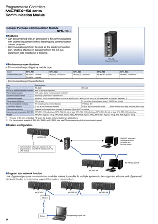 NP1L-RS1
(Picture No. AF01-93)
General Purpose Communication Module:
NP1L-RS
Features
Can be combined with an extension FB for communications
with diverse equipment without creating any communication
control program.
Communication port can be used as the loader connection
port, which is effective in debugging from the SX bus
expansion side installed at a distance.
Performance specifications
Communication port type by module type
Model
Communication port
NP1L-RS1
RS-232C x 1 channel
RS-485 x 1 channels
NP1L-RS2
RS-232C x 1 channel
NP1L-RS3
RS-232C x 2 channels
NP1L-RS4
RS-485 x 1 channel
NP1L-RS5
RS-485 x 2 channels
Communication port specifications
Item
Port
No. of SX bus connectable modules
Transmission system
Synchronization method
Transmission speed
Transmission distance
No. of connectable modules
Connection method
Transmission method
Internal current consumption (24 V DC)
Weight
Specifications
RS-232C
Max. 16 units/configuration
Half-duplex /serial communication method*1
Start-stop synchronous transmission
300/600/1,200/2,400/4,800/9,600/19,200/38,400/57,600/76,800/115,200 bps (115,200 bps or less in total of 2 channels) *2
15 m or less
1:1 (including one external device)
D-sub, 9-pin connector (female)
Depends on the application program (Expansion FB) in the CPU module
NP1L-RS1: 110 mA or less, NP1L-RS2: 90 mA or less, NP1L-RS3: 110 mA or less, NP1L-RS4: 80 mA or less, NP1L-RS5: 110 mA or less
NP1L-RS1: Approx. 170 g, NP1L-RS2: Approx. 160 g, NP1L-RS3: Approx. 140 g, NP1L-RS4: Approx. 160 g, NP1L-RS5: Approx. 190 g
RS-485
1 km or less (transmission speed : 19,200 bps or less)
1:N (Max. 31)
D-sub, 9-pin connector (male) Screw terminal block (M3) 20 poles (NP1L-RS5)
*1 The use of the non-procedure FB allows full-duplex communication on applications.
*2 For transmission speeds of 300, 600, 76800, and 115200 bps, use FBs corresponding to the transmission speed.
System configuration
Support tool network function
Use of general-purpose communication modules makes it possible for multiple systems to be supported with one unit of personal
computer loader or to remotely support the system via a modem.
MICREX-SX MICREX-SXMICREX-SX
Modem
Modem Programming support tool
RS-232C equipment
including personal
computer and
barcode reader
RS-485 equipment
Communication software is described in the
programs as an extended FB and stored in the
CPU module.
MICREX-SX
MICREX-SX
54
Communication Module
Programmable Controllers
series
 