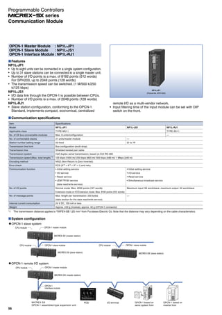 NP1L-JP1
(Picture No. AF97-522)
OPCN-1 Master Module : NP1L-JP1
OPCN-1 Slave Module : NP1L-JS1
OPCN-1 Interface Module : NP1L-RJ1
Features
NP1L-JP1
Up to eight units can be connected in a single system configuration.
Up to 31 slave stations can be connected to a single master unit.
Number of I/O points is a max. of 8192 points (512 words)
For SPH200, up to 2048 points (128 words)
The transmission speed can be switched. (1 M/500 k/250
k/125 kbps)
NP1L-JS1
I/O data link through the OPCN-1 is possible between CPUs.
Number of I/O points is a max. of 2048 points (128 words)
NP1L-RJ1
Slave station configuration, conforming to the OPCN-1
Standard, implements compact, economical, centralized
*1 The transmission distance applies to T-KPEV-SB 1.25 mm2
from Furukawa Electric Co. Note that the distance may vary depending on the cable characteristics.
Communication specifications
Item
Model
Applicable class
No. of SX bus connectable modules
No. of connectable slaves
Station number setting range
Transmission line form
Transmission line
Transmission system
Transmission speed (Max. total length) *1
Encoding method
Error check
Communication function
No. of I/O points
No. of message points
Internal current consumption
Weight
Specifications
NP1L-JP1
TYPE-M51 I
Max. 8 units/configuration
31 units/master module
00 fixed
Bus configuration (multi-drop)
Shielded twisted pair cable
Half-duplex serial transmission, based on EIA RS-485
125 kbps (1000 m)/ 250 kbps (800 m)/ 500 kbps (480 m)/ 1 Mbps (240 m)
NRZI (Non Return to Zero Inverted)
ECS (X16 + X12 + X5 + 1) and retry
Initial setting service
I/O service
Reset service
JEM-TR192 service
(data read/write service)
Normal mode: Max. 2032 points (127 words)
Extension mode or I/O Extension mode: Max. 8192 points (512 words)
Max. length per transmission: 250 bytes
(data section for the data read/write service)
24 V DC, 130 mA or less
Approx. 230 g (module), approx. 40 g (OPCN-1 connector)
NP1L-RJ1
TYPE-S51 I
—
NP1L-JS1
—
01 to 7F
Initial setting service
I/O service
Reset service
Simultaneous broadcast service
Maximum input: 64 word/slave, maximum output: 64 word/slave
—
remote I/O as a multi-vendor network.
Input filtering time of the input module can be set with DIP
switch on the front.
System configuration
POD I/O terminal
CPU module
CPU moduleCPU module
OPCN-1 based on
servo system from
other manufacturers
OPCN-1 based on
inverter from
other manufacturers
MICREX-SX
OPCN-1 assembled-type expansion unit
OPCN-1 slave system
MICREX-SX (master station)
OPCN-1 remote I/O system
OPCN-1 master module
OPCN-1 slave module
MICREX-SX (slave station) MICREX-SX (slave station)
OPCN-1
Interface module
CPU module OPCN-1 master module
MICREX-SX (master station)
OPCN-1 slave module
56
Communication Module
Programmable Controllers
series
 