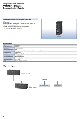 NP1L-MN1
M-NET Communication Module: NP1L-MN1
Features
The module is available as a master or slave station by
switching the station No.
Up to seven child stations can be connected.
A terminating resistor is built-in.
Specification
Item
Number of channels
Main functions
Transmission information
Transmission speed
Form of connection
Signal level
Communication method
Synchronization method
Communication speed
Transmission distance
Weight
Description
1 channel
Parent/child station
256
Normally connected with seven stations with 256 points: up to 100 ms per cycle
1:N (N: up to 7)
EIA standard: RS-422
Half-duplex system
Asynchronous (async)
19.2 kbps/57.6 kbps
Up to 100 m
Approx. 175 g (no connector)
System configuration
Master station
Slave station
M-NET
Instruments NC Equipment
60
Communication Module
Programmable Controllers
series
 