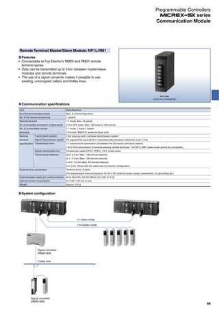 NP1L-RM1
(Picture No. No.KDD06-002)
Remote Terminal Master/Slave Module: NP1L-RM1
Features
Connectable to Fuji Electric’s RM20 and RM21 remote
terminal series.
Data can be transmitted up to 5 km between master/slave
modules and remote terminals.
The use of a signal converter makes it possible to use
existing, unoccupied cables and trolley lines.
System configuration
Signal converter
(RM20-WB)
Trolley wire
1:1 slave mode
1:N master mode
Signal converter
(RM20-WA)
Communication specifications
Item
No. of SX bus connectable modules
No. of SX remote terminal link
Remote terminal
No. of connectable terminals/no. of signal points
No. of connectable remote
terminals
Remote
terminal
specification
External wire connections
External power supply (for communication)
Internal current consumption
Weight
Transmission system
Signal/Transmission speed
Transmission form
Signal transmission line
Transmission distance
Specifications
Max. 8 units/configuration
1 system
1:1 mode: Max. 64 words
1:N or N:N mode: Max. 128 units or 1024 points
1:1 mode: 1 slave/1 master
1:N mode: RM20/21 series terminal units
Time sharing cyclic multiplex transmission system
RZ signal/2400 baud (Built-in modulation/demodulation reference clock 7.2 K)
1:1 transmission (connection of between the SX master and slave station)
1:N or N:N transmission (Connects existing remote terminals. The NP1L-RM1 slave mode cannot be connected.)
Twisted pair cable (CPEV, KPEV), CVV, trolley wires
0.9: 2.0 km (Max. 128 remote stations)
1.2: 3.5 km (Max. 128 remote stations)
2 mm2
: 5.0 km (Max. 64 remote stations)
2 to 5 km: Varies with the cable and connection configuration.
Terminal block 6 poles
(For transmission wire connections, for 24 V DC external power supply connections, for grounding etc.)
20 to 30 V DC, 3.6 VA (When 24 V DC: 0.15 A)
24 V DC, 140 mA or less
Approx. 210 g
69
Communication Module
Programmable Controllers
series
 