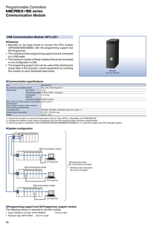 70
Communication Module
Programmable Controllers
series
USB Communication Module: NP1L-UC1
Features
Mounted on the base board to connect the CPU module
(SPH2000/3000/3000D) with the programming support tool
SX-Programmer.
This module and the programming support tool are connected
by a USB cable.
The maximum number of these modules that can be connected
in one configuration is 238.
The programing support tool can be used while checking the
actual state of IOs (actuator, control equipment) by mounting
this module on each distributed base board.
System configuration
Communication specifications
Programming support tool SX-Programmer support version
The following version is required to use this module.
Expert (D300win) V3 (Type: NP4H-SEDBV3) : V3.6.9 or later
Standard (Type: NP4H-SWN) : V3.0.14 or later
Item Specifications
No. of SX bus connectable modules Max. 238 units/configuration *1
USB interface No. of ports 1 port
Transmission speed 12 Mbps (USB1.1 Full Speed)
Transmission
distance
3 m or less
Connection method USB-B connector
Max. number of units for loader communication
simultaneously
(Max. number of units for loader command
communication simultaneously)
Up to 8 units *2
Combinable CPU SPH2000, SPH3000, SPH3000D single CPU system *3
Internal current consumption 24 V DC 150 mA or less
Weight Approx. 140 g
*1 Cannot be mounted on a remote I/O base board, such as T-link, OPCN-1, DeviceNet, and PROFIBUS-DP.
*2 Includes the number of other pieces of equipment such as POD using the loader command communication.
*3 Cannot be used in combination with SPH200/SPH300/SPH3000MM/SPH3000MG or in a multi-CPU system and CPU redundant system.
Max. of 238 modules can be installed
* Simultaneous loader communication
USB communication module
Max. of 8 units are available
USB communication module
USB communication module
USB communication module
SX-Programmer
SX-Programmer
SX-Programmer
NP1L-UC1
(Picture No. 0000-000)
 