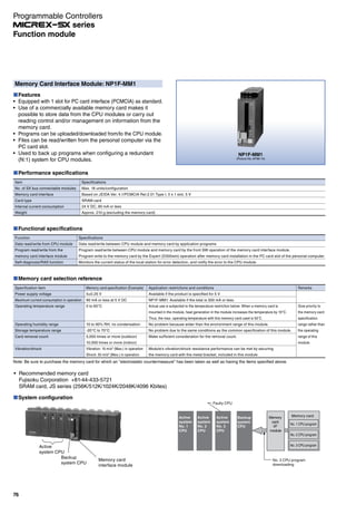 Memory Card Interface Module: NP1F-MM1
Features
Equipped with 1 slot for PC card interface (PCMCIA) as standard.
Use of a commercially available memory card makes it
possible to store data from the CPU modules or carry out
reading control and/or management on information from the
memory card.
Programs can be uploaded/downloaded from/to the CPU module.
Files can be read/written from the personal computer via the
PC card slot.
Used to back up programs when configuring a redundant
(N:1) system for CPU modules.
Performance specifications
Item
No. of SX bus connectable modules
Memory card interface
Card type
Internal current consumption
Weight
Specifications
Max. 16 units/configuration
Based on JEIDA Ver. 4.1/PCMCIA Rel.2.01 Type I, II x 1 slot, 5 V
SRAM card
24 V DC, 90 mA or less
Approx. 210 g (excluding the memory card)
Functional specifications
Function
Data read/write from CPU module
Program read/write from the
memory card interface module
Self-diagnosis/RAS function
Specifications
Data read/write between CPU module and memory card by application programs
Program read/write between CPU module and memory card by the front SW operation of the memory card interface module.
Program write to the memory card by the Expert (D300win) operation after memory card installation in the PC card slot of the personal computer.
Monitors the current status of the local station for error detection, and notify the error to the CPU module.
Memory card selection reference
Specification item
Power supply voltage
Maximum current consumption in operation
Operating temperature range
Operating humidity range
Storage temperature range
Card removal count
Vibration/shock
Memory card specification (Example)
5±0.25 V
90 mA or less at 5 V DC
0 to 60°C
10 to 90% RH, no condensation
-20°C to 70°C
5,000 times or more (outdoor)
10,000 times or more (indoor)
Vibration: 15 m/s2 (Max.) in operation
Shock: 50 m/s2 (Max.) in operation
Application restrictions and conditions
Available if the product is specified for 5 V
NP1F-MM1: Available if the total is 300 mA or less.
Actual use is subjected to the temperature restriction below: When a memory card is
mounted in the module, heat generation in the module increases the temperature by 10°C.
Thus, the max. operating temperature with this memory card used is 50˚C.
No problem because wider than the environment range of this module.
No problem due to the same conditions as the common specification of this module.
Make sufficient consideration for the removal count.
Module's vibration/shock resistance performance can be met by securing
the memory card with the metal bracket, included in this module.
Remarks
Give priority to
the memory card
specification
range rather than
the operating
range of this
module.
Note: Be sure to purchase the memory card for which an "electrostatic countermeasure" has been taken as well as having the items specified above.
NP1F-MM1
(Picture No. AF99-14)
System configuration
Memory
card
I/F
module
Memory card
No. 1 CPU program
No. 2 CPU program
No. 3 CPU program
No. 3 CPU program
downloading
Faulty CPU
Active
system
No. 1
CPU
Active
system
No. 2
CPU
Active
system
No. 3
CPU
Backup
system
CPU
Memory card
interface module
Backup
system CPU
Active
system CPU
Recommended memory card
Fujisoku Corporation +81-44-433-5721
SRAM card, JS series (256K/512K/1024K/2048K/4096 Kbites)
76
Function module
Programmable Controllers
series
 