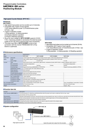 High-speed Counter Module: NP1F-HC
Features
NP1F-HC2
High-speed input pulses can be counted up to 2 channels.
Compatible with 3 types of input signals.
1) 90° phase-difference pulse 2) Forward/reverse pulse
3) Pulse + sign
4 types of operation modes
1) Ring operation 2) Gating operation
3) Compare detection operation
4) Phase-Z detecting operation
Since the input voltage for NP1F-HC2MR supports 5/12/24
V DC, it becomes possible to standardize the external power
supply at 24 V DC and to improve pulse input connectivity.
The pulse input filter of NP1F-HC2MR1 is set so that
connection with the inverter FRENIC5000 VG7 of Fuji
Electric is optimized.
NP1F-HC2
(Picture No. AF97-520)
Performance specifications
Item
Model
Count input
signal
Counter
Comparison
No. of occupied words
Internal current consumption
Weight
Input type
Level
Input voltage
Type
No. of channels
Counting speed
Counting range
Multiplication function
Reset operation
Gating operation
Compare detecting operation
Phase-Z detecting operation
No. of output points
Comparison range
Comparison contents
Comparison output
Specifications
NP1F-HC2
2-phase signal (90° phase-difference), forward /reverse signal, coded pulse (Selected by the software)
Open collector signal or differential signal (Differential signal is based on NP1F-HC2 only)
5 V DC
Ring counter function, reset function, gate function, comparison function (NP1F-HC2 ), phase Z detection (NP1F-HC2 )
2 channels (independent)
500 kHz
Signed 32-bit binary (80000000H to 7FFFFFFFH)
x 4 (2-phase signal, 90° phase difference only)
Soft command
External input signal and soft command
Hard circuit and soft command
External input signal and soft command
1 point /channel
Same as the counting range
(Counted value) ≥ (Compared value) to Output ON
Open collector output (sink type) 24 V DC
Input: 8 words/Output: 8 words (total: 16 words)
24 V DC, 85 mA or less
Approx. 140 g
NP1F-HC8
5 V DC
8 channels (independent)
50 kHz
Signed 16-bit binary (8000H to 7FFFH)
-
-
-
-
-
-
Input: 10 words/Output: 2 words (total: 12 words)
24 V DC, 100 mA or less
Approx. 195 g
NP1F-HC2MR1
50 kHz
NP1F-HC2MR
5/12/24 V DC
200 kHz
Function item list
Function
Linear operation (NP1F-HC2 )
Ring operation
Gating operation
Reset operation
Compare detecting operation (NP1F-HC2 )
Phase-Z detecting operation (NP1F-HC2 )
Description
Counting operation for detecting underflow/overflow when the pulse count value is under/over the min./max. value.
(Combination with the extension FB)
Ring-type counting operation to set the min. value when the pulse count value exceeds the max. value or to set the max. value when the count value is less than the min. value.
Pulse counting operation activated only when the internal or external gate input is in the counting enabled state.
Resetting the counter value to zero (0) by internal command.
Comparing the preset compare value and a count value to output the result to the compare output.
Reading a count value for each phase-Z detection.
NP1F-HC8
High-speed input pulses can be counted up to 8 channel, 50 kHz.
Compatible with 3 types of input signals.
1) 90° phase-difference pulse 2) Forward/reverse pulse 3) Pulse + sign
3 types of operation modes
1) Ring operation 2) Gating operation 3) Resetting operation
System configuration
Inputs the pulse train output from the encoder.
Comparison output (NP1F-HC2 )
Extension
FB
Extension
FB
Extension
FB M
PG
NP1F-HC2 /8
High-speed counter FB
80
Positioning Module
Programmable Controllers
series
 