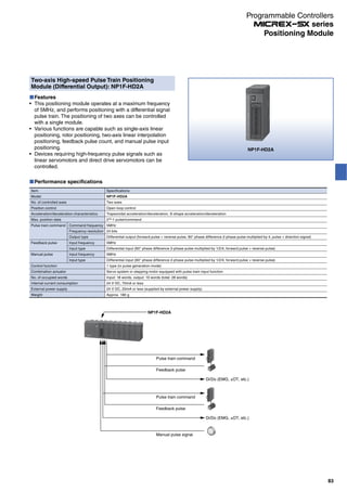 Two-axis High-speed Pulse Train Positioning
Module (Differential Output): NP1F-HD2A
Features
This positioning module operates at a maximum frequency
of 5MHz, and performs positioning with a differential signal
pulse train. The positioning of two axes can be controlled
with a single module.
Various functions are capable such as single-axis linear
positioning, rotor positioning, two-axis linear interpolation
positioning, feedback pulse count, and manual pulse input
positioning.
Devices requiring high-frequency pulse signals such as
linear servomotors and direct drive servomotors can be
controlled.
Performance specifications
Item
Model
No. of controlled axes
Position control
Acceleration/deceleration characteristics
Max. position data
Pulse train command
Feedback pulse
Manual pulse
Control function
Combination actuator
No. of occupied words
Internal current consumption
External power supply
Weight
Specifications
NP1F-HD2A
Two axes
Open loop control
Trapezoidal acceleration/deceleration, S‐shape acceleration/deceleration
232-1 pulse/command
5MHz
24 bits
Differential output (forward pulse + reverse pulse, 90° phase difference 2-phase pulse multiplied by 4, pulse + direction signal)
5MHz
Differential input (90° phase difference 2-phase pulse multiplied by 1/2/4, forward pulse + reverse pulse)
5MHz
Differential input (90° phase difference 2-phase pulse multiplied by 1/2/4, forward pulse + reverse pulse)
1 type (in pulse generation mode)
Servo system or stepping motor equipped with pulse train input function
Input: 18 words, output: 10 words (total: 28 words)
24 V DC, 70mA or less
24 V DC, 20mA or less (supplied by external power supply)
Approx. 180 g
Command frequency
Frequency resolution
Output type
Input frequency
Input type
Input frequency
Input type
NP1F-HD2A
Pulse train command
Di/Do (EMG, ±OT, etc.)
NP1F-HD2A
Feedback pulse
Pulse train command
Di/Do (EMG, ±OT, etc.)
Feedback pulse
Manual pulse signal
83
Positioning Module
Programmable Controllers
series
 