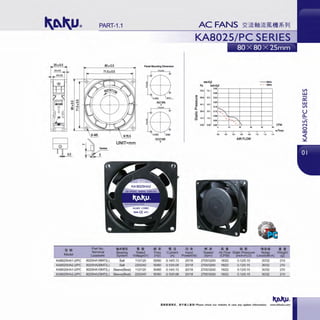 25±0.5
..........
~ tit
M odel
KA8025HA1-2/PC
KA8025HA2-2/PC
KA8025HA1 -2/PC
KA8025HA2-2/PC
PART-1.1
80±0.5 Panel Mounting Dimon-
71.5±0.5
llUTSllE
-.-
UNIT=mm
OU!lETSllE
-.-
Part No. fU<3ll'J •m JI! ;fl • 51
Terminal Bearing Rated Freq Current
Leadwire S~tem Volt<lge Hz) (A
8025HA1BMT(L) Ball 110/120 50/60 0.14/0.13
8025HA2BMT(L) Ball 220/240 50160 0.10/0.08
8025HA1SMT(L) Sleeve(Best) 110/120 50160 0.14/0.13
8025HA2SMT(L) Sleeve(Best) 220/240 50/60 0.10/0.08
~
::>
"'"'~
Q,
u
;
en
Jjj;fl
Input
Powe W
20/18
20/18
20/18
20/18
l1'IMl,O
Pa ilcn.ll,O
73. 7~
.. e.o
... u
... 10
14.7 ..
0.32
0.21
0.24
0.20
0.18
0.12
0.00
O.D4
-..........
' 
'
--eoHz
- - - 50Hz
"' ' I0. o. o.oo CFM
.. ..m'rmin
AIRFLOW
M >! ,.. ., m lltitli
••Speed Air Flow Static Pressure Noise We~ht
(CFM inch-H O Level dB-A (g
270013200 18122 0.12/0.15 30/32 210
2700/3200 18122 0.12/0.15 30/32 210
270013200 18122 0.12/0.15 30/32 210
2700/3200 18122 0.12/0.15 30/32 210
•lilt!lli1&P. . MTlllll..t•&ll! Please check our website in case any update information. www.shkaku.com
Vl
w
~
w
Vl
ua..
-LI')
N
0
~
 