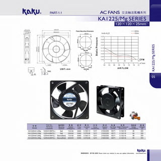 PART-1.1
UNIT=mm
~ tit Part No . fi;J<JlljjlJ •mTerminal Bearing Rated
M odel Leadwire S~tem Volt<lge
KA1225HA1-2/Mg 1225HA1BMT(L) Ball 110/120
KA1225HA2-2/Mg 1225HA2BMT(l) Ball 220/240
KA1225HA1 -2/Mg 1225HA1SMT(l ) Sleeve(Best) 110/120
KA1225HA2-2/Mg 1225HA2SMT(L) Sleeve(Best) 220/240
Panel Mounting Dimension
JI! ;fl
Freq
Hz)
50/60
50160
50160
50/60
WllET$10E
•
• 51
Current
(A
0.16/0.13
0.0710.06
0.16/0.13
0.0710.06
Q)
...:l
Ill
Ill
Q)
...Q.
(.,)
-111
-en
Jjj;fl
Input
Powe W
13/11
12/11
13/11
12/11
lnch-H,O
0.32
0.28
0.24
0.20
0.16
~0. 12
'
'
----
0.08
'
....__
'0.04
0.00
0 15
0.0 0.3 0.6
M >! ,..
30
0.9
-60Hz
-- 50Hz
45 60
12 1.5 1.8
75
CFM
m'/min
2.1
AIR FLOW
., m lltitli
••Speed Air Flow Static Pressure Noise We~ht
(CFM inch-H,O Level dB-A (g
2100/2200 65171 0.13/0.16 38 320
2 100/2200 65171 0.13/0.16 44 320
2100/2200 65171 0.13/0.16 38 320
2 100/2200 65171 0.13/0.16 44 320
AlillM • SR. llTlll! ..t•&ll! Please check our website in case any update information. - .shkaku.com
V)
w
a:::
w
V)
t),()
L:
-LI')
N
N
 