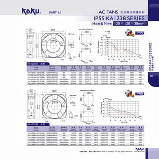 PART-1.1
KA1238 H ~ iili
!!:! !It Part No. fiiMUJ
Tenninal
Model Leadwire
KA1238HA1-2(1P55YMg 1238HA1BMT(L) Ball 110/120
KA1238HA2-2(1P55YMg 1238HA2BMT(L) Ball 2201240
KA1238~2(1P55YMg 1238HA3BMT(L) Ball 380/400
KA1238HA1-2(1P55YMg 1238HA1SMT(L) Sleeve(Best) 110/120
KA1238HA2-2(1P55YMg 1238HA2SMT(L) Sleeve(Best) 220/240
KA1 238~2(1P55YMg 1238HA3SMT(L) Sleeve(Best) 380/400
!!:! !It Part No. fiiMUJ • I!
Tenninal Bearing Rated
Model Leadwire System Voltage(V)
KA1238MA1-2(1P55YMg 1238MA1BMT(L) Ball 110/120
KA1238MA2-2(1P55YMg 1238MA2BMT(L) Ball 2201240
KA1238MA3-2(1P55YMg 1238MA3BMT(L) Ball 380/400
KA1238MA1-2(1P55YMg 1238MA1SMT(L) Sleeve(Best) 110/120
KA1238MA2-2(1P55YMg 1238MA2SMT(L) Sleeve(Best) 2201240
KA1238MA3-2(1P55YMg 1238MA3SMT(L) Sleeve(Best) 380/400
IPSS KA 1238 SERIES
H(itiftl & M(qiftJ
Panel Mounting Dimension
'Ill$ • jJit
Freq Current
(Hz) (A)
50/60 0.2810.22
50/60 0.13/0.11
50160 0.0710.06
50/60 0.2810.22
50/60 0.1310.11
50/60 0.0710.06
_..,..,
- - - 50Hz
rrm-H,O
Pa lic:Mi,O
ii 10 uo
~
~ 71.4
.,.
.,,..........
"'"'~ 5U
a..
0 .,
~
Ci) 1U
00
J1J $
"'0.20
...
4 015
o...
OJlO
0 01»
0.0
• i!
"'...,
10 20
..
11.•
"...
30
-- --
r---
' ... -.......... ...... CfM
"' "' .. 10 .. .. ""m11min
1.0 1.5 2.0
"AIRFLOW
., 11! llfiffl
••Input Speed Air Flow Static Pressure Noise
w(tt
Power0fV) (rpm) (CFM) (inch-H,0) Level(dB-A)
21/18 270013100 84/100 0.28/0.34 49/51 460
21/18 2700/3100 841100 0.28/0.34 49/51 460
21/18 2700/3100 84/100 0.28/0.34 49/51 460
21/18 2700/3100 84/100 0.28/0.34 49/51 460
21/18 270013100 84/100 0.28/0.34 49/51 460
21/18 2700/3100 84/100 0.28/0.34 49/51 460
Panel Mounting Dimension
nmll,O
Pa hch-H,O
• 10 o ~ ~~~~-~~~-~-~~
~ o~ l---+--t---+-+--+--+--1--+--!---i
~ n• u >---+--<---+- +--+--+- >--+--<--<
~ 5U 01$ ....._
~ lU ' : : ' .,~'~
"en '" 2 ::1--+--+-4-+--+--+,.,,._"-'~-1---1
oo O Hl'---'--'----'-"--'--'--'-'~"'-"'---'CFM
0 10 N ~ ~ ~ ~ ~ ~ ~ 1~
~-----~--~-~- m 'fm ln
00 0.5 1.0 1.5 2..0 2.5
AIRFLOW
'Ill$ • 51.t J1J$ • i! Ji.. ., 11! llfffll
••Freq Current Input Speed Air Flow Static Pressure Noise We~ht
(Hz A Power(W) (rpm (CFM) (inch-H,O Level(dB-A)
50/60 0.14/0.12 12111 250012700 78192 0.23/0.27 41/45 455
50/60 0.0810.07 14/13 250012700 78192 0.23/0.27 41/45 455
50/60 0.0510.04 13112 250012700 78192 0.23/0.27 41/45 455
50/60 0.14/0.12 12/11 250012700 78192 0.23/0.27 41/45 455
50/60 0.08/0.07 14/13 250012700 78192 0.23/0.27 41/45 455
50/60 0.0510.04 13112 250012700 78192 0.23/0.27 41/45 455
lLlU.•lilt!lli1&P. . MTlllll..t•&ll! Please check our website in case any update information. www.shkaku.com
 