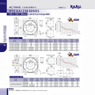I
PART-1.1
IPSS KAI 238 SERIES
L(i!ift) & Dual-Voltage (!l!1H~)
KA1238 L ~ tll
~ ti
Model
KA1238LA1-2(1P55)/Mg
KA1238LA2-2(1P55)/Mg
KA1238LA3-2(1P55)/Mg
KA1238LA1-2(1P55)/Mg
KA1238LA2-2(1P55)/Mg
KA1238LA3-2(1P55)/M~
Model
Part No.
Terminal
Leadwire
1238LA1BMT(L)
1238LA2BMT(L)
1238LA3BMT(L)
1238LA1SMT(L)
1238LA2SMT(L)
1238LA3SMT(L)
Part No.
Terminal
Leadwire
KA1238HA1/A2-2(1P55YMg
1238HA1BML
1238HA2BML
1238HA1SML
1238HA2SML
Ball
Ball
Ball
Sleeve(Best)
Sleeve(Best)
Sleeve(Best)
lli~HJ
Bearing
System
Ball
Ball
Sleeve(Best)
Sleev Best
JI!$
Freq
(Hz)
110/120 50/60
220/240 50/60
380/400 50/60
110/120 50/60
220/240 50/60
380/400 50/60
• !I! JI!$
Rated Freq
Voltage(V) (Hz)
115 50/60
230 50/60
115 50/60
230 50/60
Panel Mounting Dimension - l!OHz
- - - 50Hz
im>H,O
Pa hcMl,O
• 1~ o~ .---.---r-----..-r--,--,----,.---.---r----,
Cl)
"'
~ 1'4 • 035
"' •~ f---1--+---+-+--+--+--jf---l--+---I
~ SU
Q.
0 10 20
"' ...----.---~--,-----,.---r-- m'lmln
0.0 0 5 1.0 u 20 u
AIRFLOW
• 51 J1J $ f!J ii II.. Jill! lfifln
••Current Input Speed Air Flow Static Pressure Noise
w(tt(A) Pawer(W) (rpm) (CFM) (inch-H,O Level(dB-A)
0.10/0.09 9/8 2300/2000 70/65 0.1810.13 39/36 450
0.0510.05 9/9 2300/2000 70/65 0.1810.13 39/36 450
0.03/0.03 9/8 2300/2000 70/65 0.18/0.13 39/36 450
0.10/0.09 9/8 2300/2000 70/65 0.18/0.13 39/36 450
0.0510.05 9/9 2300/2000 70/65 0.1810.13 39/36 450
0.03/0.03 9/8 2300/2000 70/65 0.1810.13 39/36 450
-l!OHz
- - - 50Hz
Panel MountingDimension
• ~l J1J $ .. ii II.. Jill! lfifli
••Current Input Speed Air Flow Static Pressure Noise We~ht
(A) Pawer(W) (rpm) (CFM) (inch-H,0) Level(dB-A) (g
0.28/0.22 21/18 2700/3100 84/100 0.2810.34 49/51 460
0.13/0.11 21/18 2700/3100 84/100 0.2810.34 49/51 460
0.2810.22 21/18 2700/3100 84/100 0.2810.34 49/51 460
0.13/0.11 21/18 2700/3100 84/100 0.2810.34 49/51 460
www.shkaku.com •liftlftll1R, tlTMll...t:•• ! Please check our website in cue any update information.
 