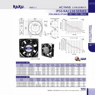 PART-1.1
KA1238 X-Flow ~Jilli
l!Bt Part No. • !!!
Terminal Rated
Model Leadwire Vol e(V
KA1238XA1-2(1P55yPC 1238XA1BMT(L) Ball 110/120
KA1238XA2-2(1P55YPC 1238XA2BMT(L) Ball 220/240
KA1238XA3-2(1P55yPC 1238XA3BMT(L) Ball 380/400
KA1238XA1-2(1P55yPC 1238XA1SMT(L) Sleeve(Best) 110/120
KA1238XA2-2(1P55yPC 1238XA2SMT(L) Sleeve(Best) 220/240
KA1238XA3-2(1P55YPC 1238XA3SMT(L) Sleeve(Best) 380/400
!JM~
Part No. •iMUJ • !!!
Model
Terminal Bearing Rated
Leadwire System Voltage(V)
KA1238LLA1-4(1P55yPC 1238LLA1BMT(L) Ball 1101120
KA1238LLA2-4(1P55yPC 1238LLA2BMT(L) Ball 220/240
KA1238LLA1-4(1P55yPC 1238LLA1SMT(L) Sleeve(Best) 110/120
KA1238LLA2-4(1P55yPC 1238LLA2SMT(L) Sleeve(Best) 220/240
IPSS KA 1238 SERIES
X-Flow(i!iSL• l&LL-4P(MH!Utl
Panef Mounting Dimension
":;(I)
(I)
~
0..
.!!
Oi
Cii
Ml$ • 51.f J1J $
Freq Current Input
(Hz) (A) Power
50/60 0.31/0.25 23/20
50/60 0.1510.13 23/20
50160 0.09/0.08 23/20
50160 0.3110.25 23/20
50/60 0.1510.13 23/20
50/60 0.09/0.08 23/20
Ml$ • 51.f J1J $
Freq Current Input
(Hz) (A) Power(W)
50/60 0.1510.13 10/8
50/60 0.09/0.07 10/8
50160 0.1510.13 1018
50/60 0.0910.07 1018
nrn-H,0
Pa ilct>H,O
• '° o.•
":; 714
(I)
(I)
e SU
0..
.~ lU
Oi
Ci) 1U
0.15
OJI
025
"'• 0.15
o.~
0115
' I"-
'
KA1238 X-Flow ;t;AI _....,
- - - 50Hz
---' ~
- '
" "o.o o 0.00 CFM
o 'IO 20 lO 40!50eo 10 eo to1«1 110 120 130
~--~-~-~--~- m,/min
AIRFLOW
KA1238 LL-4P lltlll
nrn-H,O _....,
Pa i1ct>H,D - - - 50Hz
IU
'",,... 1.n
M.90 l.ll
ll.<5 117
~· "'141 O.N
5.0 0.51
'-" 025
00 0
.. ii
Speed
(rpm)
250012850
2500/2850
250012850
250012850
2500/2850
2500/2850
.. ii
Speed
(rpm)
1300/1500
1300/1500
1300/1500
1300/1500
.....,
005
o...
....,,
~
' ' "'r--"-
' !"-...
' -- --002
o.oi
...0 10
0.0 0.28
'-l •
20
"
O.S7 o...
AIRFLOW
till!
Air Flow Static Pressure
(CFM) (inch-H,O
1051123 0.26/0.31
1051123 0.26/0.31
1051123 0.26/0.31
1051123 0.26/0.31
1051123 0.26/0.31
1051123 0.26/0.31
'-l •
., !!!
Air Flow Static Pressure
(CFM) (inch-H,0)
50/55 0.06/0.07
50155 0.06/0.07
50/55 0.06/0.07
50/55 0.06/0.07
,,,
' "' CFM
.. .. ..m'lmin
1.13 1.42 1.7
H~"t-1
lHfli
••Noise we· ht
Level(dB-A) (
50/52 470
50/52 470
50/52 470
50/52 470
50152 470
50/52 470
1Utfl
••Noise We~ht
Level(dB-A) (g
36138 470
36138 470
36138 470
36138 470
lLlU.•lilt!lli1&P. . MTlllll..t•&ll! Please check our website in case any update information. www.shkaku.com
V> i
w~
- Iii!
0::: -WQ..
V>"'r_J
C()_J
Mo6
N -
-·~ ;
LI') ~
L/'IU:::
a...'-><
 