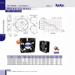 V>
w
0:::
w
V>
LJ")
M
LJ")
LJ")
LJ")
c...
I
IP55 KAI 525 SERIES
51.0:tO.S
4.0.t0.3
4.0.t 0.3
~ "Model
KA1525HA1-2(1P55)/Mg
KA1525HA2-2(1P55)/Mg
KA1525HA3-2(1P55)/Mg
KA1525HA1-2(1P55)/Mg
KA1525HA2-2(1P55)/Mg
KA1525HA3-2(1P55)/Mg
Part No .
Terminal
Leadwire
1525HA1BMT(L)
1525HA2BMT(L)
1525HA3BMT(L)
1525HA1SMT(L)
1525HA2SMT(l)
1525HA3SMT(L)
Panel Mounting Dimension
UNIT=mm
fiiMUJ • !!
Bearing Rated
System Voltage(V)
Ball 110/120
Ball 220/240
Ball 3801400
Sleeve(Best) 110/120
Sleeve(Best) 2201240
Sleeve(Best) 380/400
~
A
~
.
'Ill$ • jf.!
Freq Current
(Hz) (A)
50/60 0.65/0.55
50/60 0.3510.28
50/60 0.20/0.27
50160 0.40/0.35
50/60 0.2010.17
50160 0.13/0.11
www.shkaku.com •liftlftll1R, tlTMll...t:•• ! Please check our website in cue any update information.
PART-1.1
mm-H,O
Pa lnch-H,0
Ball :::: Sleeve ::: :
171 175 0.70
Q) 0.00
... 137 14.0
:::J 0.50(/)
(/)
102 105
Q) o...
...a.. 0.30
68. 7.0
(.)
0.20:;:;
<ti 34 3.5
Ci5
D.10
o. 0.00 0.00
~
,; , ~"'-
' ' ::--!"-....
'' - ~'-- - -
-' '
'
'"' '
' '-"' ' '
30 oo 90 120 1so 1eo 210 240 210 CFM
0.0 1.9 3.8 5.7 7.
8
m'/min
AIR FLOW
11~1
l1J $ Mi! Ji.. .. !! lllitlil
••Input Speed Air Flow Static Pressure Noise We~ht
Power<yV) (rpm) (CFM) (inch-H,0) Level(dB-A) (g
45140 2800/3200 200/220 0.51/0.60 57/59 990
45140 2800/3200 200/220 0.51/0.60 57159 990
45140 2800/3200 2001220 0.51/0.60 57159 990
31/28 2700/3100 180/210 0.48/0.58 56158 890
30/28 2700/3100 1801210 0.48/0.58 56158 890
32129 2700/3100 180/210 0.48/0.58 56158 890
 