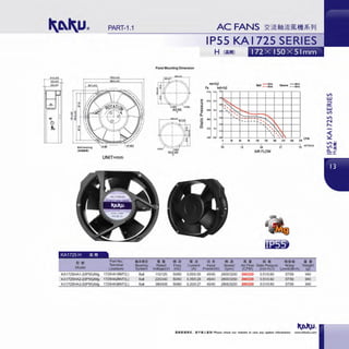 PART-1.1
~
le
UNIT=mm
•tMtt+1:-
~'lit
Part No . fi•UJ
Model
Terminal Bearing
Leadwire System
KA1725HA1-2(1P55)/Mg 1725HA1BMT(L) Ball
KA1725HA2-2(1P55)/Mg 1725HA2BMT(L) Ball
KA1 725HA3-2(1P55~Mlj 1725HA3BMT(L) Ball
IPSS KA 1725 SERIES
H (iWiffl
Panel Mounting Dimension
• I!
Rated
nm-H,O
Pa r.ch-H,0
Ball :::!: Sleeve =-::!:
..,...,.-,-
""""""'-.-
a>
:;II)
II)
a>
Q:
u
~
Ci)
m 17 •
•IV M
'
•
'
•~
•
• • '
~
'' ' --0' '
' ' "'
' "- r"..
- ~"-- -- '
' f-.' '
' '-"' ' I
m CFM
or.o ----1rJ----3.l~---~~,---~7.6 m1/min
80 90 120 150 180 210 2<0
AIR FLOW
••' , I. .
'
1m;,.1
.. $
-~
J.11$ • it .s • .. I! PUtlA
••Freq Current Speed Air Flow Static Pressure Noise
Voltage(V) (Hz) (A)
Input
Power(W) (rpm) (CFM) (inch-H,0) Level(dB-A)
Weit!
(g
110/120 50160 0.6510.55 45140 2800/3200 200/220 0.51/0.60 57/59 940
2201240 50160 0.3510.28 45140 2800/3200 200/220 0.51/0.60 57/59 940
380/400 50160 0.2010.27 45140 2800/3200 200/220 0.51/0.60 57/59 940
•lilt!lli1&P. . MTlllll..t•&ll! Please check our website in case any update information. www.shkaku.com
Vl
w
ct:'.
w
Vl
Lf'I
N
"
 