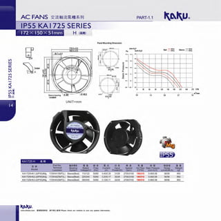 Vl
w
a'.'.
w
Vl
I.()
N
"
I
IPSS KAI 725 SERIES
H (i*iftl
UNIT=mm
KA1725 H ii!ii l(ll
l!H4 Part No. fiiUi~J • !!
Terminal Bearing Rated
Mcxlel Leadwire System Voltage(V)
KA1725HA 1-2(1P55YMg 1725HA1SMT(L) Sleeve(Best) 110/120
KA1725HA2-2(1P55YMg 1725HA2SMT(L) Sleeve(Best) 220/240
KA1725HA3-2(1P55YM~ 1725HA3SMT(l ) Sleev!:(Best) 380/400
Panel Mounting Dimension
'Ill$
..,...,.-,-
OUTUT...
- ,-
• jf.!
Current
l1J $
Input
Q)
:;(/)
(/) ...~
Q.
~ • • 10
'"u;
.. ...
Mi!
Freq
(Hz) (A) Power<yV)
Speed
(rpm)
50/60 0.40/0.35 31/28 2700/3100
50/60 0.20/0.17 30/28 2700/3100
50160 0.13/0.11 32129 2700/3100
www.shkaku.com •liftlftllfll. tlTMll...t:•• ! Please check our website in cue any update information.
PART-1.1
Ball ::::; Sleeve ::::;
.---------,...------,-----.----------, m1
/min
0.0 1.9 3.8 ~7 7.6
Ji.. .. !! lllitlil
••Air Flow Static Pressure Noise We~ht
(CFM) (inch-H,0) Level(dB-A) (g
180/210 0.48/0.58 56/58 850
180/210 0.48/0.58 56/58 850
180/210 0.4810.58 56/58 850
 