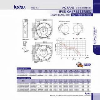 PART-1.1
•...
UNIT=mm
Part No .
Terminal
Leadwire
KA1725HA24(1P55)/Mg 1725HA24BMT(l)
KA1725HA24(1P55)/Mg 1725HA24SMT(L)
~lilt
Part No.
Terminal
Model Leadwire
KA1725HA1/EMC(IP55)/Mg 1725HA1BMT(l )
KA1725HA2/EMC(IP55)/Mg 1725HA2BMT(L)
KA1725HA3/EMC(IP55)/Mg 1725HA3BMT(L)
KA1725HA1/EMC(IP55)/Mg 1725HA1SMT(L)
KA1725HA2/EMC(IP55)/Mg 1725HA2SMT(L)
KA1725HA3/EMC(IP55)/Mg 1725HA3SMT(l )
fi•Jllil'J
Bearing
System
Ball
Sleev~Best)
fi•JDJ
Bearing
System
Ball
Ball
Ball
Sleeve(Best)
Sleeve(Best)
Sleeve(Best)
• 12
Rated
Voltage(V)
24
24
• 12
Rated
Volt.3ge
110/120
2201240
380/400
110/120
220/240
380/400
IPSS KA 1725 SERIES
AC24V&E.M.C. (mMil
Ml$
Freq
(Hz)
50/60
50/60
50/60
50/60
50/60
50160
50/60
50/60
Panel Mounting Dimension
~
:>
"'
"'~
11.
~ •• 11
"'U5
..0
0.0
• 51.! Jj] $
Current Input
(A) Power(W)
2.412.0 45140
2.1/1.8 33131
• ;;t
Current
A
0.6510.55 45140
0.3510.28 45140
0.2010.27 45140
0.40/0.35 31128
0.20/0.17 30128
0.13/0.11 32129
K.ETSl>E
-.-
JO 60
19
.. ;t
Speed
(rpm)
2800/3200
2700/3100
.. ;t
Speed
(rpm )
2800/3200
2800/3200
2800/3200
2700/3100
2700/3100
2700/3100
OU!l£TSOE
-.-
Ball ::= Sleeve :::=
'
' '': ',, I.
90 120 150 160 210 240 270 CFM
m
1
/min
18 S.7 7.6
AIRFLOW
•
11:.18,.,
s• .. 12 llfiill
••Air Flow Static Pressure Noise Weitt
(CFM) (inch-H,0) Level(dB-A) (g
2001220 0.51/0.60 57/59 940
180/210 0.48/0.58 56/58 850
s• .. 12 llfiill
••Air Flow Static Pressure Noise We~ht
(CFM) (inch-H,O Level(dB-A)
2001220 0.51/0.60 57/59 940
2001220 0.51/0.60 57/59 940
2001220 0.51/0.60 57/59 940
1801210 0.48/0.58 56/58 850
1801210 0.48/0.58 56/58 850
1801210 0.48/0.58 56/58 850
lLlU.•lilt!lli1&P. . MTlllll..t•&ll! Please check our website in case any update information. www.shkaku.com
 