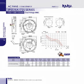 I
IPSS KAI 725 SERIES
UNIT=mm Ball bearing
lill•Hf.l
ltt+ltf1·1•1fJll·EB
ll2 !It
Part No .
Tenninal
Model Leadwire
1725HA1BML
KA1725HA1/A2(1P55)/Mg
1725HA2BML
1725HA1SML
1725HA2SML
Dual-Voltage (~t~l
112.0.0.s
162.0•0.5
fll>°MUJIJ • !! .. *Bearing Rated Freq
System Vol1age(V) (Hz)
Ball 115 50/60
Ball 230 50/60
Sleeve(Best) 115 50/60
Sleeve Best 230 50160
PART-1.1
~
:I
"'"' ..,CD
ii.
~ .. 11
"'Ui
~-' u
Panel Mounting Dimension
N.ETSIOE
-.- OUTl£l SllE
-.-
Ball :::= Sleeve::::
30 Ii> 90 120 150 Iii> 210 240 270 CfM
•;r.t
Current
(A)
0.65/0.55
0.3510.28
0.40/0.35
0.20/0.17
J1J *Input
r---
0.0
Ml1
Speed
19
Power(W) (rpm)
45140 2800/3200
45140 2800/3200
31/28 2700/3100
30/28 2700/3100
JI..Air Flow
(CFM)
200/220
200/220
1801210
180/210
3.8
AIRFLOW
.. !!
Static Pressure
(inch-H,0)
0.51/0.60
0.51/0.60
0.4810.58
0.48/0.58
5.7
•
-----i m
1
1min
7.6
~
llfitli
••Noise
Level(dB-A)
We~ht
(g
57/59 940
57/59 940
56158 850
56158 850
www.shkaku.com •liftlftll1R, tlTMll...t:•• ! Please check our website in cue any update information.
 
