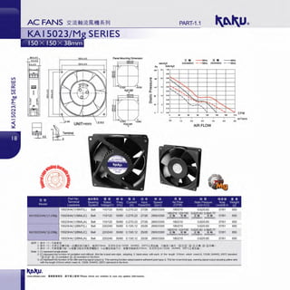 V>
w
c::::
w
V>
00
~
-M
~
0
LO
I
150.0:t.O.S Panel Mounting Dimension
134.9'1':0.5
... .. LOO
0..,
~ ... "
OIO
::l 0.10
en
en
" oeo
~
a. 0..
0 ..~
Ci5
o...
.. 020
..o
0.00
!'...............
.........
r-::-.......
' '
PART-1.1
iE .. - -60Hz & .. --60Hz
(corotatlon) - - SOHz (reversion) - - SOHz
I""'-.
,......._ ',
...,...... '
' , ·~ ' ~
' ...... ~"" - !'...., __-, ' ' '-.,_
' ' ',
'
..............
30 BO BO '20 ... ... 2'0
CFM
m3
/min
8-1.15 UNIT=mm
~
OUTUTSU
•
0.0 •.O 2.0 1 0 • .O $.0 8.0
AIR FLOW
l!:i lJ't Part No !i11M~~1J 1!t i.!! ~~ % ~ ,;lt JfJ % i!J >! 111. ID. .¥ Ji!! 1HH1i ID: !l!
Terminal Beanng Rated Freq Current Input Speed Air Flow Static Pressure Noise Weight
Model Leadwire System Voltage(V) (Hz) (A) Power(W) (rpm) (CFM) (1nch-H 0) Level(dB-A) (g)
15023HA(1 )1BMT{L) Ball 110/120 50/60 0.27/0.23 27126 2800/3300 180/210 0.62/0.83
KA15023HA(1)1-2/Mg 15023HA(1 )1BML(C) Ball 110/120 50/60 0.27/0.23 27126
180/210 120/150 0.62/0.83 0.5610.77
2800/3300 :iE.. &• :iE.. &fll
(corota1'00) (revers"'") {corotatiOn) (reversiOn)
15023HA(1 )1BML{A) Ball 110/120 50/60 0.27/0.23 27126 2800/3300 180/210 0.62/0.83
15023HA(1 )2BMT(L) Ball 220/240 50/60 0.13/0.12 25126 2800/3300 180/210 0.62/0.83
KA15023HA(1)2-2/Mg 15023HA(1 )2BML(C) Ball 220/240 50/60 0.13/0.12 25126
180/210 120/150 0.62/0.83 0.56/0.77
2800/3300 :iE .. &fll :iEfll &flt
(corotation) (reversion) (corotation) (reverStOn)
15023HA(1 )2BML(A) Ball 220/240 50/60 0.13/0.12 25126 2800/3300 180/210 0.62/0.85
&l!ll/l: 1. !!<<!' ( 1 ) fl:!l<iil!l
2. !!<<!' <c l ft!l<iE&•IJJMl <Jltll!l:ii'B ll.a'it. 1a~3 1 omm, JillH~;<';:UL1332#, 24AWG, 2oo'C ;Zl!!~l.a . 511.afl.::.l.aJt "IDHIJ 121" IDJ-lll iE... IDJ-121&• l
3. 31<'1' <Al fti'H!l¥I!J~ < a.~IP!J~JillltJJ<MIZIJt biltllMmll!i'f'it, ~¥il!t'l!11.a~310mm, Jilll~1';UL1332#, 24AWG, 200'C;Zii~l.a l
Note: 1. (1) represent single-phase
57/61 650
57/61 650
57/61 650
57/61 650
57/61 650
57/61 650
2. (C) represent the functionofcorotation and rotlbad< {this fan is lead wire styte, adopting 3 black wires with each of the length 310mm which meet UL1332#, 24AWG, 200'C standard
•[!)] rn121• [!)]-rncorotation IDJ-121 ieve<sion)in the form.
3. (A) represent thefunction offan with warning stgnal output (a. This warning function adopt passive adherent pointtype; b. Thts fan is teJTninal type, warning signal output adopting yeHoY1wire
with the length 310mm which meet UL 1332#, 24AWG, 20CfC standard)in the form.
www.shkaku.com •liftlftll1R, tlTMll...t:•• ! Please check our website in case any update information.
 