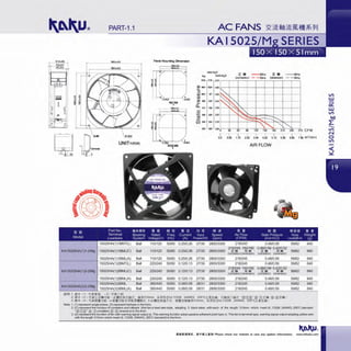 PART-1.1
KAI 5025/M
150.0t0.5 Panel Mounting Olmenslon
j~ ---j-
mm-H,O
iE • - -60Hz
&• --60Hz
Pa ln<h.+l,O
(oorotatioo) - - 50Hz (nMllSion) - -50Hz
... .,, uo
<1> ...
-..0
...:::J
~... I en""' v o.so
Cll
Q) ... c~
~"'!!.1!!!11 ...
' Cl. ,.,_ llHdJ
'"' 030
u
~ -
... o.20
-CJ) ... ... O.'O
"" ""
UNIT=mm IMli!J!ll AIR FLOW
•
ll:i ~
Part No ft'l7f<~~IJ lli: Ill! ~ft$ mI~ Jj]$ tl ii mm lift~
Terminal Beanng Rated Freq Current Input Speed Air Flow Static Pressure
Model Leadwire System Voltage(V) (Hz) (A) Power(W) (rpm) (CFM) (1nch-H 0)
15025HA(1)1BMT(L) Ball 110/120 50/60 0.25/0.26 27/30 2800/3300 2181245 0.48/0.59
KA15025HA(1)1-21Mg 15025HA(1 )1BML(C) Ball 110/120 50/60 0.25/0.26 27/30
2181245 150/180 0.48/0.59 0.4210.52
280013300 iE.. l.H• iE. &•(corotatton)(reversion) (corotation) (reversion)
15025HA(1)1BML(A) Ball 110/120 50/60 0.25/0.26 27/30 2800/3300 2181245 0.48/0.59
15025HA(1 )2BMT(L) Ball 220/240 50/60 0.1210.13 27/30 280013300 2181245 0.48/0.59
KA15025HA(1)2-21Mg 15025HA(1 )2BML(C) Ball 220/240 50/60 0.1210.13 27/30
2181245 150/180 0.48/0.59 0.4210.52
2800/3300 iEM /XM iE!lJ &•(corotation)(reversion) (corotatioo) (reversion)
15025HA(1 )2BML(A) Ball 220/240 50/60 0.1210.13 27/30 2800/3300 2181245 0.48/0.59
15025HA(3)3BML Ball 380/440 50/60 0.08/0.09 28131 2800/3300 2181245 0.48/0.59
KA15025HA(3)3-21Mg
15025HA(3)3BML(A) Ball 380/440 50/60 0.08/0.09 28131 280013300 2181245 0.4810.59
Oll.llll: 1. l!<'I> (1) 1'10l!<ii.lll. (3) ftl!<.::ill
2. l!<'I> ( c l itl!iJE&•IJJfll" ( ltlllll2ilBJlai'., l.aei310mm, llU!lr:;f;uL1332#, 24AWG, 200"C;Zll:~l.a. 511.a!'l.::l.ai'. "ll!J[])l2J" ll!J-[]) JE•. ll!l-12l&•)
3. 1!'1> (A) ftll<!fi¥I!Jfll" Ia §t;l¥I!Jfll"Jll!ll!!tJJ!Ml!'.li'. b.Jlt!llJl2illlH-i'., §t;l¥fU'!l.a~310mm, J;11ftr:;f;UL1332#, 24AWG, 200"C;Zif~l.a )
Note: 1. (1) represent single-phase, (3) represent lliphase in the fonm.
270 CFM
1.b m3/min
Pi.llitfili lli_ ID.
Nrnse We1tt
Level(dB-AI (g
59/62 840
59/62 840
59/62 840
59/62 840
59/62 840
59/62 840
59/62 840
59/62 840
2. (C) represent the function of corotatioo and rollback (this fan is lead wire style, adopting 3 black wires with each of the length 31Clmm which meet UL 1332#, 24AWG, 200°C standard
"ll!l[])12J" ll!J-[])corotatioo ll!J-12l reversion) in the fonm.
3. (A) represent the function offan with warning signal output (a. This warning function adoptpassive adherent point type; b. This fan is terminal type, warning signaloutput adopting yellow W'ire
with the length310mmwhich meet UL 1332#,24AWG, 200"C standard) in thefonm.
• lilt!lli1&P. . MT lllll ..t•&ll! Please check our website in case any update information. www.shkaku.com
Vl
w
a:::
w
Vl
t).()
L:
-L/"I
('I
0
L/"I
~
 