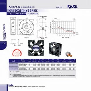 I
PART-1.1
KAl5025/M SERIES
X-Flow (i!im.•i
Panel Mounting Dimension
mm-H20
Pa lnch-H,0
-60Hz
-- 50Hz
245 25 1.00
Q)
"- 196 20 0.80
::J
CJ)
CJ)
147 15 0.60Q)
"-
a_
98 10 0.40
0
:;:::;
El 49 5 0.20
(/)
.....
1-- '-...
--._
'
""' - ~
- - r---,
~ CFM
0 0.00
0 30 60 90 120 150 180 210 240 270 m'lmin
UNIT=mm
Part No lffi1J'<Mj~lj
~~
Terminal Beanng
Model Leadw1re System
KA15025XA(1)1-2/PC
15025XA(1)1BMT Ball
15025XA(1)1BMT(A) Ball
KA15025XA(1)2-2/PC
15025XA(1)2BMT Ball
15025XA(1)2BMT(A) Ball
KA15025XA(3)3-2/PC
15025XA(3)3BMT Ball
15025XA(3)3BMT(A) Ball
l!ta/l: 1. ll!<!' <1 > f'.ll!Ml!I
... ~ Ul$
Rated Freq
Voltage(V) (Hz)
110/120 50/60
110/120 50/60
220/240 50160
220/240 50/60
380/400 50160
380/400 50160
ll!!!li!J!ll
•
~"'El!. lllL
Current
(A)
0.40/0.46
0.40/0.46
0.26/0.28
0.26/0.28
0.13/0.16
0.13/0.16
0.0 1.0 2.0 3.0 4.0 5.0 6.0 7.0
AIR FLOW
J}J $ ~ ;$ m!!! =r !§! 1>JHH1i !I< Ill
Input Speed Air Flow Sta~c Pressure NOise We1~ht
Powe~W) (rpm) (CFM) (1nch-H 0) Level(dB-Ai (g
60/65 285013300 2541268 0.52/0.65 62165 860
60/65 285013300 2541268 0.52/0.65 62165 860
60/65 285013300 2541268 0.52/0.65 62165 860
60/65 285013300 2541268 0.52/0.65 62165 860
60/65 285013300 2541268 0.52/0.65 62165 860
60/65 285013300 2541268 0.52/0.65 62/65 860
2. ll<<I' ( A) t'.ll!fli11J!Jlit ( a .flit J!Jlit*lllJlii.!JMl:r.l>t b .Jlt lft~ ~ llH· >t. fli ¥ 1H'11Uo310mm, W.lll<t~UL1332#, 24AWG, 200'Cz'ltl!!l1 1
Note: 1. (1) represent singJ&.phase
2. (A) represent the function of fan with warning signal output (a. This warning function adopt passive adherentpoint type; b. This fan is terminal type, warning signal output adopting yellowwire
w;ih the length 310mm whieh meet UL 1332#, 24AWG, 2WC standard)in the ronn.
www.shkaku.com •liftlftll1R, tlTMll...t:•• ! Please check our website in cue any update information.
 