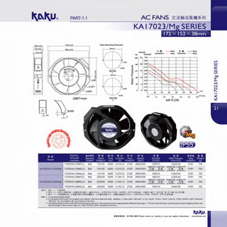 PART-1.1
112.0.0.s Panel Mounting Dimension
162.0•0.5
UNIT=mm
D ~TennilalSi 3
KAI 7023/M
mm~O
P• lnch-H20
245 25 1.00
0.90
196 20 0.80
0.70
15 0.60
0.50
(,) 96 10 0..0
-~ 0.30
00495 0.20
0.10
0 0.00
" ""-.......
"', -....,
',
iE • - -60Hz & • --60Hz
(coro<atlon) - - 50Hz (reversion) - -50Hz
!'-...
1"- ....,
'-..."- '.
-, '~ '-
' - ~ ~ ....
'---, '. ' .......
' " '-.... !'-...
0 30 90 120 150 180
0.0 1.0 2.0 3.0 4.0 5.0
AIR FLOW
ruom PartNo '81M1i~1J ~IC! 'Iii$ llt,if Jjj$ ti);! l!!m l;',)il! ll:!,l'f(ia filfi!
' Terminal Beanng Rated Freq Current Input Speed Air Flow Static Pressure Noise Weight
Model Leadwire System Voltage(V) (Hz) (A) Power(W) (rpm) (CFM) (1nch-H 0) Level(dB-A) (g)
17023HA(1)1BMT(L) Ball 110/120 50/60 0.27/0.23 27126 2800/3300 180/210 0.62/0.83
KA17023HA(1)1-2(1P5S}'Mg 17023HA(1 )1BML(C) Ball 110/120 50/60 0.27/0.23 27126
180/210 120/150 0.62/0.83 0.56/0.77
2800/3300 :iE .. &• :iE.. lli"lill
(rorotat<>n)(reversion) (oorotatiOn) (reversion)
17023HA(1)1BML(A) Ball 110/120 50/60 0.27/0.23 27126 2800/3300 180/210 0.62/0.83
17023HA(1 )2BMT(L) Ball 220/240 50/60 0.13/0.12 27126 2800/3300 180/210 0.62/0.83
KA17023HA(1)2-2(1P5S}'Mg 17023HA(1 )2BML(C) Ball 220/240 50160 0.13/0.12 27/26
180/210 120/150 0.62/0.83 0.5610.77
2800/3300 :iE" /li""" :iEllJ /li"lill
(corotation)(reversion) (c:orotation) (reversion)
17023HA(1 )2BML(A) Ball 220/240 50/60 0.13/0.12 27/26 2800/3300 180/210 0.64/0.85
~llll : 1. ~'I> (1) 1'10~.iitll
2. ~'I> (cl i-l:~JE&•IJJlll" (ftlllll!!ilBllti'., l.Hi310mm, llU!lr;;f;uL1332#, 24AWG, 200"Czll:fHQ, 511Q!'E:.lai'. "1Dlllll2l" IDJ-lll JE•. IDJ-12J&• 1
3. ,,.'I> (Al ft,,.!11.IJJlll" (a.§ti¥I!Jlilillll!ll!!U!!Ml!'.li'. b.Jltlllll!!l!:lilH·i'., !11¥ 10!!1a~310mm, Jll'l!lr;;f;UL1332#, 24AWG, 200"Czil'@la )
Note: 1. (1) represent single-phase
57/61 700
57/61 700
57/61 700
57/61 700
57/61 700
57/61 700
2. (C) represent the function of corotatioo and rollback (this fan is lead wire style, adopting 3 blackwires with each of the length 31Clmm which meet UL1332#, 24AWG, 200"C standard
"ID] Ill12l" IDJ-lllcorotatioo IDJ-12l reve<sion) in the fonm.
3. (A) represent the function offan with warning signal output (a. This warning function adopt passive adherent point type; b. This fan is terminal type, warning signaloutput adopting yellow W'ire
with the leng1h 310mmwhich meet UL 1332#,24AWG, 200"C standard) in thefonm.
•lilt!lli1&P. . MTlllll..t• &ll! Please check our website in case any update information. www.shkaku.com
V>
w
c:::
w
V>
0.()
L:
-M
C"'i
0
"
 