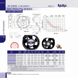 V)
w
a::
wV)
0.0
I:
-Ll"I
N
0
"
I
ii iii
UNIT=mm
~~
Part No lmiiIOJ ~ :M
Terrrnnal Beanng Rated
Model Leadwire System Voltage(V)
17025HA(1)1BMT(L) Ball 110/120
KA17025HA(1)1-2/Mg 17025HA(1 )1BML(C) Ball 110/120
17025HA(1 )1 BML(A) Ball 110/120
17025HA(1 )2BMT(L) Ball 220/240
KA17025HA(1)2-2/Mg 17025HA(1 )2BML(C) Ball 220/240
17025HA(1 )2BML(A) Ball 220/240
17025HA(3)3BML Ball 380/440
KA17025HA(3)3-2/Mg
17025HA(3)3BML(A) Ball 3801440
&l!ll/l: 1 !!<<!' ( 1) fl:!l<iil!l. (3 ) fl:ll<:::.ffi
Panel Mounting Dimension
~a '*Freq
(Hz)
50/60
50/60
50/60
50/60
50/60
50/60
50/60
50/60
Q!l!lWg
•
~ ,lff
Current
J/] $
Input
(A) Power(W)
0.2510.26 27/30
0.25/0.26 27/30
0.25/0.26 27/30
0.12/0.13 27/30
0.12/0.13 27/30
0.12/0.13 27/30
0.08/0.09 28131
0.08/0.09 28131
PART-1.1
nm-H,O
Pa lnc;h-H,O
iE .. - -60Hz ffi. .. --60Hz
(""""'lion) - - 50Hz (reversion) - -50Hz
1742 1711 0.70
104 U 24 00>
~ 1244 07
:::l
~ 111 1 ~M
~
a.. 747
"'u
; 4111
'"!!!
(J) 241
"'
000 0 00
__
-~
"' '
·~~',
' .. ....
~....,
,,, '
~
~
,,
~ -.........____
'~
'
', ·""'
.,.
O<O
""
.,.
...
0.00
0 30 80 IO 120 150 180 210 240 270 CFM
~-~~~~-~-~-~-~-~-~ m'/min
00 085 110 2.50 340 420 5 1 5.95 980 785
AIRFLOW
·~ ii
ijl !I! ~, /§! IFi~ftB !II. .m
Speed Air Flow Sta~c Pressure NOise We1~ht
(rpm) (CFM) (1nch-H 0) Level(dB-Ai (g
280013300 2181245 0.48/0.59 59/62 860
2181245 150/180 0.48/0.59 0.4210.52
280013300 JE• &• iE" &• 59/62 860
(corotation) (reversion) (corotation) (reversion)
2800/3300 2181245 0.48/0.59 59162 860
280013300 2181245 0.48/0.59 59/62 860
2800/3300
2181245 150/180
iE. &•(corotaoon) (reversion)
0.48/0.59 0.4210.52
JE• &•(corotatlon) (reversion)
59/62 860
2800/3300 2181245 0.48/0.59 59/62 860
2800/3300 2181245 0.48/0.59 59/62 860
280013300 2181245 0.48/0.59 59/62 860
2. !!<<!' (c ) ft!l<iElllftI!Jjjl; ( Jltll!l:li'Bll.a'it. 1a~310mm, Ji llH~;<';:UL1332#, 24AWG, 200'C ;ZJ!!~l.a. 511.afl.:.:.l.aJt "ll))[l] l2J' IDJ-lllH• . IDJ-1211l1ft)
3. 31<'1' <Al fti'H!l¥I!J~ < a.~ IP!J~Ji lll tJJ<MI ZIJt b ilti11Mm;1H·Jt, ~¥il!t'l!11.a~3 10mm, Jilll~1';UL1 332#, 24AWG, 200'C;Zii~l.a l
Note: 1. (1) represent single-phase,(3) representtliphase in the form.
2. (C) represent the functionofcorotation and rotlbad< (this fan is lead wire style, adopting 3 black wires with each of the length 310mm which meet UL1332#, 24AWG, 200'C standard
"ID] Ill121" IDJ-Ill corotation IDJ-121 reve<sion)in the form.
3. (A) represent thefunction offan with warning stgnal output (a. This warning function adopt passive adherent pointtype; b. This fan is teJTninal type, warning signal output adopting yeHoY1wire
with the length 310mm which meet UL 1332#,24AWG, 200'C standard)in the form.
www.shkaku.com •liftlftllfll. tlTMll...t:•• ! Please check our website in cue any update information.
 