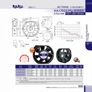 ~
PART-1.1
Panel Mounting Dimension
Ci
UNIT=mm
Part No. fllln1l!jj1J ~~ ~ii$
offii .:"%:;:
~ ~m. ~ IJIL
Terminal Bearing Rated Freq Current
Model Leadw1re System Voltage(V) (Hz) (A)
KA17025XA(1 )1-2/PC
17025XA(1 )1 BMT Ball 110/120 50/60 0.40/0.46
17025XA(1 )1 BMT(A) Ball 110/120 50/60 0.40/0.46
KA17025XA(1)2-2/PC
17025XA(1 )2BMT Ball 220/240 50/60 0.26/0.28
17025XA(1 )2BMT(A) Ball 220/240 50/60 0.26/0.28
KA17025XA(3)3-2/PC
17025XA(3)3BMT Ball 380/400 50/60 0.13/0.16
17025XA(3)3BMT(A) Ball 380/400 50/60 0.13/0.16
~~)l 1. 3l< <=P ( 1 ) f'.3l<iit§
KAI 7025/M
X-Flow (~JilJ
mm-H20 -60Hz
Pa lnch-H20 -- 50Hz
245 25 1.00
Q)
I...
196 20 0.80
:::J
en
en 147 15 0.60
Q)
.........._
I...
-a_
98 10 0.40
(.)
:;:::;
cu 49 5 0.20
U5
0 0.00
0
0.0
JjJ $ ~ i!
Input Speed
Power(W) (rpm)
60/65 2850/3300
60/65 2850/3300
60/65 2850/3300
60/65 2850/3300
60/65 2850/3300
60/65 2850/3300
"-...
t"--.
'I'"""...........__
30 60 90
......... - - -........_
- - ~ "~
~ CFM
120 150 180 210 240 210 mJ/min
1.0 2~ 1 0 4~ s ~ ~ o 7~
AIR FLOW
J!l :i: ~¥ ~ ~iH~ ~ :i:
Air Flow Static Pressure Nrnse We1~ht
(CFM) (1nch-H,O) Level(dB-A) (g
254/268 0.52/0.65 62/65 860
254/268 0.52/0.65 62/65 860
254/268 0.52/0.65 62/65 860
254/268 0.52/0.65 62/65 860
254/268 0.52/0.65 62/65 860
254/268 0.52/0.65 62/65 860
2. 3l<<=P ( A ) f'.3l<¥!iW J/J/;iE ( a.<?fiWJ/J/;iE:l!UllmtiW-M!li:<: b.Ji:lll;i~~!lfffi'T:<:, ¥iiWi§jJl"*lH~31 Dmm, :l!UIH-'fgUL1332#, 24AWG, 200°c ;Z w~*i J
Note: 1. (1) represent single-phase
2. (A) represent the function of fan with warning signal output (a. This warning function adopt passive adherent point type; b. This fan is terminal type, warning signal output adopting yellow wire
with the length 31 Omm which meet UL 1332#, 24AWG, 200°C standard) in the form.
 