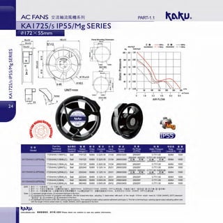 Vl
UJ
0:::
UJ
Vl
0.0
L:-....LI')
LI')
a..
LO
-....LI')
r--1
"""'
~
PART-1.1
55±0.5 162±0.5 Panel Mounting Dimension
3.5±0.3
TI: • - -60Hz &ft --60Hz
3.5±0.3 mm-H20 (corotation) - - 50Hz (reversion) - -50Hz
Pa lnch-H20
245 1.00
"'
!<i
"'
M4 ~
~
~
"'
o!o !<i
~ 196 0.80
::J
en
INLET SIDE
en 147 0.60
- -A- ~
a..
.~ 98 0.40
<ti
U5 49 0.20
UNIT=mm 50 100 150 200 250
1.6 3.2 4.8
AIR FLOW
Part No lJpJx~UIJ ~~ ~ll $ iffi ::Zz.
JtJ $ ~;I !!I. :i: ij¥ ~
~ ~Jfc
E@. /JIL.
Terminal Beanng Rated Freq Current Input Speed Air Flow Static Pressure
Model Leadw1re System Voltage(V) (Hz) (A) Power(W) (rpm) (CFM) (1nch-H,O)
1725/5HA(1 )1 BMT(L) Ball 110/120 50160 0.3210.30 31/34 2800/3300 250/297 0.77/1 .00
250/297 160/230 0.77/1 .00 0.6010.80
KA1725/5HA(1)1-2(1P55YMg 1725/5HA(1 )1 BML(C) Ball 110/120 50160 0.3210.30 31/34 2800/3300 IE ff &: ff
(corotation) (reversion)
IE ff &: ff
(corotation) (reversion)
1725/5HA(1 )1 BML(A) Ball 110/120 50160 0.3210.30 31/34 2800/3300 250/297 0.77/1 .00
1725/5HA(1 )2BMT(L) Ball 2201240 50160 0.1210.14 25/31 2800/3300 2501297 0.77/1 .00
KA1725/5HA(1 )2-2(1P55YMg
250/297 160/230 0.77/1 .00 0.60/0.80
1725/5HA(1 )2BML(C) Ball 2201240 50160 0.1210.14 25/31 2800/3300 IE ff &: ff IE ff &: ff
(corotation) (reversion) (corotation) (reversion)
1725/5HA(1 )2BML(A) Ball 2201240 50160 0.1210.14 25/31 2800/3300 2501297 0.77/1 .00
KA1725/5HA(3)3-2(1P55YMg
1725/5HA(3)3BML Ball 380/400 50160 0.09/0.09 29/32 2900/3400 250/297 0.77/1 .00
1725/5HA(3)3BML(A) Ball 380/400 50160 0.0910.09 29/32 2900/3400 2501297 0.77/1 .00
fill.~Jl 1. ~op ( 1 ) 1-l:~!!H§ , ( 3 ) 1-1:~ -=: i'§
2. ~op ( C ) 1-l:~.iE&:QJJJli5 ( Jl:tllH1~51*lRit , *U~31 Omm, !¥olll1:-hWL1332#, 24AWG, 200°Cz~g,JlR , 51*lR~ ::::*lRit "(Q][IJ 121 " [QJ- [IJ .iEQ, [QJ- 121&:ijj )
3. ~op ( A l 1-1:~¥~ lPJJli5 ( a .¥~ W JJJ1i5!¥olll!!5mflllll!l.1iit b .Jl:tllHi~~iffirit , ¥~ W i~lJ!it*U~310mm , !¥olll1:.'f;§-UL1332#, 24AWG, 200°C;L;:g,JlR )
Note: 1. (1) represent single-phase, (3) represent triphase in the form.
m3
/min
6.4 8.0
P*i§-1~ ~ :i:
Noise Wei~ht
Level(dB-A) (g
60164 1000
60164 1000
60164 1000
60164 1000
60164 1000
60164 1000
60164 1000
60164 1000
2. (C) represent the function of corotation and rollback (this fan is lead wire style, adopting 3 black wires with each of the length 310mm which meet UL 1332#, 24AWG, 200°C standard
" IQ) [IJ 121" [QJ- [IJ corotation [Q) -121 reversion) in the form.
3. (A) represent the function of fan with warning signal output (a.This warning function adopt passive adherent point type; b. This fan is terminal type, warning signal output adopting yellow wire
with the length 310mm which meet UL 1332#, 24AWG, 200°C standard) in the form.
 