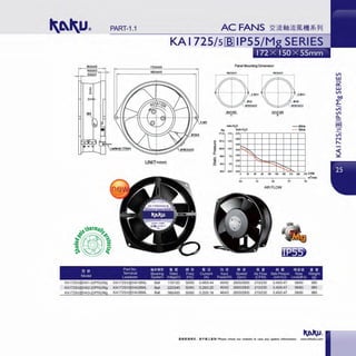 PART-1.1
55.0i OS 172.0t OS
10.0i0.3
5.0i 0.3
162.0iOS
UNIT=mm
KA 1725/s[B] IPSS/M
Panel Mounting Dimension
"LETSl>E
- A-
rrm-H,O
Pa lneh-H,O
171 17 070
~ 1372 1
J.Q 6&
~ ,.
..,
.....,
010
~
-.~
~
._, --·
OJltETSl>E
-.-
---:t--......
'
- 60Hz
- - 50Hz
.~....en en o.oo
o "' ., ~ ~ ~ ~ m ~ mC™
•• 5.7 7.0
AIR FLOW
~ l!i PartNo f!J11'llrnl !Ii Ill! ~a¥ ~ ,;lt JtJ ¥ ·~ i! !Tl. !ii .,, §! PiHH1i ll! lii
' Terminal Beanng Rated Freq Current Input Speed Air Flow Static Pressure N0<se Weight
Model Leadwire System Voltage(V) (Hz) (A) Power(W) (rpm) (CFM) (1ncl1-H0) Level(dB-A) (g)
KA1725/s[BJHA1 -2(1P55)/Mg
KA1725/s[BJHA2-2(1P55)/Mg
KA1725/s[6]HA3-2(1P55)/Mg
KA1725/sinJHA1BML
KA1725/sinJHA2BML
KA1725/sinJHA3BML
Ball
Ball
Ball
110/120
2201240
380/400
50/60
50/60
50/60
0.48/0.44
0.28/0.25
0.20/0.18
45/42 2600/2900
45142 260012900
46143 2600/2900
210/230
2101230
2101230
0.45/0.47
0.45/0.47
0.45/0.47
58/60
58/60
58/60
980
980
980
•lilt!lli1&P. . MTlllll..t•&ll! Please check our website in case any update information. www.shkaku.com
V>
w
c::::
w
V>
t:>O
~
-LI")
LI")
c...
~I.I')
-LI")
N
"
 