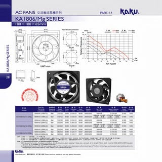 (,/)
w
a:::
w
(,/)
t)Q
I:
-'°0
Cl)
I
Panel Mounting Oimenston
Q)
...,
:J
en
en
.
Q) ,. 1 0
...
"
"....
.........__
c.. . "
',.2 •
...........
....
""''
PART-1.1
iE.. - -60Hz
(conxatlon) - - 50Hz
........
'' I ,,,---"-
" ~ "'
__....-:::
-- ""
& .. - -60Hz
(reve1Slon) - -50Hz
'
"
'-.::: ---...._ ' '
""'
cu
Ci5.. 5 0
,_ - ....
""' 1""-'
....
........
•••- I.........._ ', '
~ ~ w ~ ~ ~ ~ a ~ ~ ~
~~~~~~~~~~~~~~~~~~~~ ~lrriill
..
UNIT=mm
ll'! !ti
Part No !iln<~~~·J Iii:!!
Terrrnnal Beanng Rated
Model Leadw1re System Voltage(V)
1806HA(1)1BMT(L) Ball 110/120
KA1806HA(1)1-2/Mg 1806HA(1 )1BML(C) Ball 110/120
1806HA(1)1BML(A) Ball 110/120
1806HA(1)2BMT(L) Ball 220/240
KA1806HA(1)2-2/Mg 1806HA(1)2BML(C) Ball 220/240
1806HA(1)2BML(A) Ball 2201240
1806HA(3)3BML Ball 380/440
KA1806HA(3)3-2/Mg
1806HA(3)3BML(A) Ball 380/440
!l!ll/l: 1. ll!<j> I 1l i'tll!¥1!1. I 3I f:llE'.l!I
OU!lETSIOE
-.-
~a$ ~ ,{iE
Freq Current
(Hz) (A)
50160 0.53/0.51
50/60 0.53/0.51
50/60 0.53/0.51
50/60 0.26/0.25
50/60 0.26/0.25
50/60 0.26/0.25
50/60 0.12/0.11
50160 0.12/0.11
AIR FLOW
JJJ $ t~ il llil Ii! ~1 ~
Input Speed Air Flow Static Pressure
Power(W) (rpm) (CFM) (1nch-H 0)
56158 2800/3200 399/458 0.72/0.95
399/458 310/360 0.72/0.95 0.50/0.60
56158 2800/3200 lE.. &•(corotation) (reversoo)
lE.. &•(corotabon) (reversK>n)
56158 2800/3200 399/458 0.72/0.95
55156 2800/3200 399/458 0.72/0.95
55156 2800/3200
399/458 310/360
lE.. & ..
(corotati0n)(revers>0n)
0.7210.95 0.50/0.60
lE.. &•
(corotatoo) (reversion)
55156 2800/3200 399/458 0.72/0.95
50/57 2800/3200 399/458 0.72/0.95
50/57 2800/3200 3991458 0.72/0.95
2. ll!<!> ( C l ftl!!iE&•mm: 'lltlll!!'!~511.lit. l.l!i!310mm, ¥JllV!~UL1332#, 24AWG, 200' C;Z_,!l{1,Jj, 511.l~:'::l.lit "ll)][j]121 " llD- rniE•. llD- 121&•)
3. j!;<j> t A) fti!i§fiWliJll:i 1a.§liWlJJl!l;J+Jllfill.'8jlHlit blltlll!!'! ~llli-1'-it. §fiViUl1ac&310mm, J+JllV!~UL1332#, 24AWG, 200'C;Z_Jil'!l.l I
Note: 1. (1) represent single-phase, (3) representtriphase in the form.
P<ilfi{@ 11!: !ii
NOise We1~ht
Level(dB Ai (g
61165 1450
61/65 1450
61/65 1450
61/65 1450
61/65 1450
61165 1450
61/65 1450
61165 1450
2. (C) represent the functionofc:orotatioo and rollback (this fan is lead wire style, adopting 3 black wires with each of the length 31Omm whicl1 meetUL 1332#, 24AWG, 200"C standard
"llD rn121" ll)]- [j] corotatioo llD- 121 reve!Sioo)in the form.
3. (A) represent thefunction offan with warning signal output (a. This warning function adopt passive adherentpointtype; b. This fan is terminal type, warning signal output adopting yellow wire
with the length 310mm whicl1 meet UL 1332#, 24AWG, 200"C standard)inthe fonn.
www.shkaku.com •liftlftll1R, tlTMll...t:•• ! Please check our website in cue any update information.
 