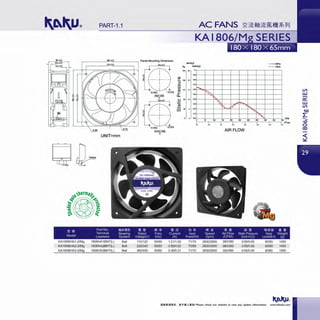 PART-1.1
UNIT=mm
OUTETSIOE
•
Pa
Q)
.._ I
:::::J
(/)
(/)
Q)
.....
a..
...
~ ...
...
...
...
10 UO
Olll
5 0.20
0 0 0.00
--60Hz
- - 50Hz
i-.....
~
' ~
~
---'-- ~r
" ""'-
.."'
'• lO ~ ~ ~ ~ m B ~ ~ ~~
-----------------~ ~..."'
AIR FLOW
~ ;m PartNo !ili1J1'lUJ i1t ~ ~~ $ i1t ,;(t J:jJ $ ~~ii !fl m 1$ 1!! ll:!.HHili ill. Ji!
' Terminal Beanng Rated Freq Current Input Speed Air Flow Static Pressure Noise Weight
Model Leadwire System Voltage(V) (Hz) (A) Power(W) (rpm) (CFM) (1nch-H 0 ) Level(dB-A) (g)
KA1806HA1-2/Mg
KA1806HA2-2/Mg
KA1806HA3-2/Mg
1806HA1BMT(L)
1806HA2BMT(L)
1806HA3BMT(L)
Ball
Ball
Ball
110/120 50/60 1.21/1.05 71/70 2600/2600 3801380
220/240 50/60 0.59/0.52 70/69 2600/2600 3801380
380/400 50/60 0.36/0.31 71/70 2600/2600 3801380
0.65/0.65
0.65/0.65
0.65/0.65
60160 1450
60/60 1450
60/60 1450
• lilt!lli1&P. . MT lllll ..t•&ll! Please check our website in case any update information. www.shkaku.com
V>
w
a::
w
V>
t>.()
L:
-'°0
co
 