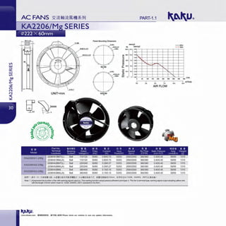 I
PART-1.1
Panel Mounting Dimension
nvn.ff,O
Pa lnch.ff,O
_..,..,__,...,
122..5 12.5 G.50
...
I'-.
"~
_.,,.
'' ' ......0
"" "
~ 111.0 10 uo
~ 0.3&
(,/) 715 1.5 G.30
(/)
~Q.. ....o $.0 0.20
0
+: 2'.5 2.5 0.1
111 ...
Ci5 0 0 0.00
,,,
..
0 .. 100 150 200 250 300 350 400 .t.50 CFM
UNIT=mm
~ ~
Part N o Uifl!UJ ~ :M iffi *Terminal Beanng Rated Freq
M odel Leadw1re System Voltage(V) (H z)
KA2206HA1-2/Mg
2206HA1BMT(L) Ball 110/120 50160
2206HA 1BML(A) Ball 110/120 50160
KA2206HA2-2/Mg
2206HA2BMT(L) Ball 2201240 50160
2206HA2BML(A) Ball 2201240 50160
2206HA3BML Ball 380/400 50/60
KA2206HA3-2/Mg
2206HA3BML(A) Ball 380/400 50/60
llllllW!ll
•
1lt ,lfE
Current
(A )
0.80/0.70
0.80/0.70
0.2910.27
0.2910.27
0.1510.15
0.1510.15
0.0
Jj] * tl ii
Input
Power(W)
Speed
(rpm)
53153 250012500
53153 250012500
53153 250012500
53153 250012500
53153 250012500
53153 250012500
2.5 5.0 7.5
AIR FLOW
~ !O! ~, /§!
Air Flow Sta~c Pressure
(CFM ) (1nch-H 0)
360/360 0.40/0.40
360/360 0.40/0.40
360/360 0.40/0.40
360/360 0.40/0.40
360/360 0.40/0.40
360/360 0.40/0.40
il!llll: 1. i.<:i<t> ( A ) ftl!<~ll'J'.JJlll I a ~ll'J'.JJllll*lllJIU'iiMl!.lit b ftl!Ul2ial:!irit. ~ll'f!~ig~310mm, *lll r.i~UL1332#, 24AWG, 200'C;Zj'fi~ig)
10.0 12.5
m3/min
IFi~ftB !II. ID.
NOise We1~ht
Level(dB-Ai (g
59/59 1310
59/59 1310
59/59 1310
59/59 1310
59/59 1310
59/59 1310
Note: 1. (A)reprecent thefunction of fan -.ith warning signa output (a. This warning function adopt passive adherentpointtype; b.Thisfan is terminal type, warning signal output adopting yellow -.ire
-.ith the length 310mrn which meet UL1332#,24AWG,200'C standard) in the loon.
www.shkaku.com •liftlftllfll. tlTMll...t:•• ! Please check our website in cue any update information.
 