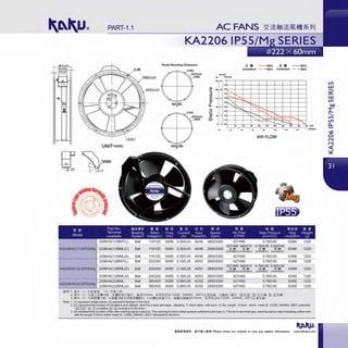 PART-1.1
UNIT=mm
ll:i ~
Part No ftliMfl~IJ lli: Ill! ~ft$
Terminal Beanng Rated Freq
Model Leadwire System Voltage(V) (Hz)
2206HA(1)1 BMT(L) Ball 110/120 50/60
KA2206HA(1)1-2(1P55}'Mg 2206HA(1)1 BML(C) Ball 110/120 50/60
2206HA(1)1 BML(A) Ball 110/120 50/60
2206HA(1)2BMT(L) Ball 220/240 50/60
KA2206HA(1)2-2(1P55}'Mg 2206HA(1)2BML(C) Ball 220/240 50/60
2206HA(1)2BML(A) Ball 220/240 50/60
2206HA(3)3BML Ball 3801400 50/60
KA2206HA(3)3-2(1P55}'Mg
2206HA(3)3BML(A) Ball 3801400 50/60
Oll.llll: 1. l!<'I> (1) 1"1'.l!<iitll. (3 ) ft.!!<.::ill
KA2206 IPSS/M
mI~ Jj]$
Current Input
(A) Power(W)
0,35/0.43 40/48
0.35/0.43 40/48
0.35/0.43 40/48
0.18/0.25 40/53
0.18/0.25 40/53
0.18/0.25 40/53
0.08/0.09 42/55
0.08/0.09 42155
iE .. - -60Hz & .. --60Hz
(corotation) - - SOHz (reversion) - -SOHz
-.. ........
n '.
'
-- ',
'
~i:...
........ "i:::--...
~ ...............
' -- ' -', ,, ~ - ~
r---..
- - ~ -........
-
AIR FLOW
tl ii mm lift~ Pi.llitfili lli_ ID.
Speed Air Flow Static Pressure Nrnse We1tt
(rpm) (CFM) (1nch-H 0) Level(dB-AI (g
2800/3300 427/490 0.78/0.65 63168 1220
427/490 340/410 0.78/0.65 0.50/0.60
2800/3300 iE. I.HI! iE. &• 63168 1220
(corotatton)(reversion) (corotation) (reversion)
2800/3300 427/490 0.78/0.65 63168 1220
2800/3300 427/490 0.78/0.65 63168 1220
2800/3300
427/490 340/410
iEM l.i1fll
(corotation)(reversion)
0.78/0.65 0.50/0.60
iE!lJ l.i[ft
(corotation) (reversion)
63168 1220
2800/3300 427/490 0.78/0.65 63168 1220
2800/3300 427/490 0.78/0.65 63168 1220
280013300 427/490 0.7810.65 63168 1220
2. l!<'I> ( c l itl!iiE& • IJJlll'" ( ltlllll2ilBJlai'.. l.aei310mm, JIU!lr:;f;UL1332#, 24AWG, 200"C;Zll:~l.a . 511.a!'l.::l.ai'. "ll!J[])12J" ll!J-[]) iE• . ll!l-12l&•)
3. 1!'1> I Al ftll<!li ¥ I!Jfll'" I a !li¥ I!Jfll'"JIH!ll!!t:l!i!Ml!'.li'. b.Jltlllll2illllffi'., !li ¥10!!1.a~310mm, Jli"l!Jr:;f;UL1332#, 24AWG, 200"C;Zil' ~l.a)
Note: 1. (1) represent single-phase, (3) represent lliphase in the fonm.
2. (C) represent the function of corotatioo and rollback (this fan is lead wire style, adopting 3 black wires with each of the length 31Clmm which meet UL1332#, 24AWG, 200°C standard
"ll!l[])12J" ll!J-[])corotatioo ll!J-12l reversion) in the fonm.
3 . (A) represent the function offan with warning signal output (a. This warning function adopt passive adherent point type;b. This fan is terminal type, warning signaloutput adopting yellow W'ire
with the length 310mmwhich meet UL 1332#,24AWG, 200"C standard) in thefonm.
•lilt!lli1&P. . MTlllll..t•&ll! Please check our website in case any update information. www.shkaku.com
V>
w
c:::
w
V>
I).()
L
-Lt')
Lt')
c..
"'0
N
N
~
 
