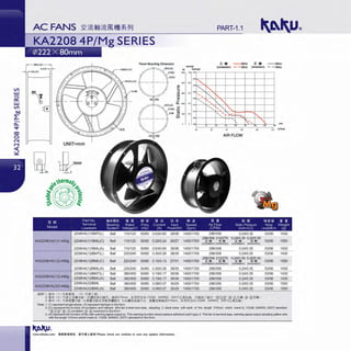 I
OtO.S Panel Mounting Dimension
.Ot0.3
UNIT=mm
Part No !!117dfl~1J 111 !!! ~a $ -" J!J $11!! 'Me Iii!. Ill"
Terminal Beanng Rated Freq Current Input
M odel Leadw1re System Voltage(V) (Hz ) (A) Power(W)
2208HA(1)1BMT(L) Ball 110/120 50/60 0.63/0.60 39/36
KA2208HA(1)1-4/Mg 2208HA(1)1BML(C) Ball 110/120 50/60 0.28/0.24 28127
2208HA(1)1BML(A) Ball 110/120 50/60 0.63/0.60 39/36
2208HA(1)2BMT(L) Ball 220/240 50/60 0.30/0.26 38135
KA2208HA(1 )2-4/Mg 2208HA(1 )2BML(C) Ball 220/240 50/60 0.15/0.13 27/31
2208HA(1)2BML(A) Ball 2201240 50/60 0.30/0.26 38/35
- 2208HA(1 )3BMT(L) Ball 3801400 50/60 0.19/0.17 39/36
KA2208HA(1 )3-4/Mg 2208HA(1 )3BML(A) Ball 3801400 50/60 0.19/0.17 39/36
KA2208HA(3)3-4/Mg
2208HA(3)3BML Ball 380/400 50/60 0.08/0.07 30/29
2208HA(3)3BML(A) Ball 380/400 50160 0.08/0.07 30129
Ol!ll/l: 1 :ii<<!' ( 1) fl::il<.itil!l. ( 3 ) fl::il<:::.ffi
PART-1.1
iE " - -60Hz & " --60Hz
(corotation) - - SOHz (reversion) - -SOHz
""'""-
"'.... ....
"' "........
'. "'.... ....
........
'
'"'""' ' .'><:..:~ "'-' -, r....,
" "". ...., - - - - - - . - - - - - - . - - - - - - , - - - - - - , - - - - - , -
1
.. m1/min
AIR FLOW
t~ ill Ill. lll ~Ji~ l>!l'Hli m!!!
Speed Air Flow Static Pressure NOise We1Jht
(rpm) (CFM) (1nch-H 0) Level(dB-A) (g
1400/1700 2961358 0.24/0.35 53/56 1430
2961358 210/270 0.24/0.35 0.20/0.30
1400/1700 iE.. & ..
(corotation) (revers1011)
iE.. & ..
(corotation) (reverSK>n)
53/56 1550
1400/1700 2961358 0.24/0.35 53/56 1430
1400/1700 2961358 0.24/0.35 53/56 1430
1400/1700
2961358 210/270
iE.. & ..
(corotatoan) (revers"'")
0.24/0.35 0.20/0.30
iE.. &fll
{corotatiOn) (reversiOn)
53/56 1550
1400/1700 2961358 0.24/0.35 53/56 1430
140011700 2961358 0.24/0.35 53/56 1430
1400/1700 2961358 0.24/0.35 53/56 1430
1400/1700 2961358 0.24/0.35 53/56 1550
1400/1700 2961358 0.24/0.35 53/56 1550
2. l!<<l' (c ) fl::il<iEll1ftI!Jlil! ( ltlllll1i'Bll.i'it, IQ~3 10mm, Jilll1~1';:UL1332#, 24AWG, 200'C ;Zl!! ~l.Q . 511.Ql§:::.lalt "!l)] rn 12)" !l)]-[1] iEft, !l)]-12J ll11t )
3. 31<'1' ! Al fl:i'H !l11I!Jlll! ( a.~11 IJJlll! JillltJ;.lliMI Zlt b.ltlllMmllli't-i'., ~¥il!t9!11.Q ~310mm, Jilll~;<';:UL1332#, 24AWG, 200'C;Zii~l.Q )
Note: 1. (1) represent singl<>i>hase, (3) representtliphase in the form.
2. (C) represent the functionofcorotation and rotlbad< {this fan is lead wire style. adopting 3 black wires with each of the length 310mm which meet UL 1332#, 24AWG, 200'C standard
•!l)] rn12)" !l)]-rn corotation !l)]-12) ieve<sion)in the form.
3. (A) represent thefunction offan with warning stgnal output (a. This warning function adopt passive adherent pointtype; b. This fan is tooninal type, warning signal output adopting yeHoY1wire
with the length 310mm which meet UL 1332#, 24AWG, 200'C standard)in the form.
www.shkaku.com •liftlftll1R, tlTMll...t:•• ! Please check our website in cue any update information.
 