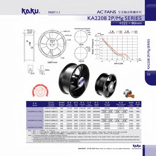 PART-1.1
KA2208 2P/M
iE " - -60Hz & " --60Hz
(corotatlon) - - SOHz (reversion) - -SOHz

~
~
• ~
~ ~
~""'~
;:--..;:
-" I'• uo , ,. CfM
~-----~------~--~ ~/min
UNIT=mm
o.o 12 1$ 20
AIRFLOW
'!:! ~
Part No fllif<l/l~IJ Iii: Ill! ~al' mI~ JJ:Jl' tl ii mm lift~ ll;Htfili )Ii_ ID.
Terminal Beanng Rated Freq Current Input Speed Air Flow Static Pressure Nrnse We1ttModel Leadwire System Voltage(V) (Hz) (A) Power(W) (rpm) (CFM) (1nch-H 0) Level(dB-AI (g
2208HA(1)1 BMT(l) Ball 110/120 50/60 0.50/0.60 54/67 250012600 500/545 0.76/0.70 67168 1600
KA2208HA(1)1-2/Mg 2208HA(1)1 BML(C) Ball 110/120 50/60 0.50/0.60 54/67 250012600
500/545 410/450 0.76/0.70 0.7210.66
iE.. I.HI! iE. &• 67168 1600
(corotatton)(reversion) (corotatlon) (reversion)
2208HA(1)1 BML(A) Ball 110/120 50/60 0.50/0.60 54/67 2500/2600 500/545 0.76/0.70 67168 1600
2208HA(1)2BMT(L) Ball 220/240 50/60 0.22/0.29 49/64 250012600 500/545 0.76/0.70 67168 1600
KA2208HA(1)2-2/Mg 2208HA(1)2BML(C) Ball 220/240 50/60 0.22/0.29 49164 2500/2600
500/545 410/450
iE!il l.ii!il
(corotation)(reversion)
0.76/0.70 0.72/0.66
iE!lJ &•(corotation) (reversion)
67168 1600
2208HA(1)2BML(A) Ball 220/240 50/60 0.22/0.29 49/64 2500/2600 500/545 0.76/0.70 67/68 1600
2208HA(3)3BML Ball 380/400 50/60 0.13/0.13 49/64 2500/2600 500/545 0.76/0.70 67/68 1600
KA2208HA(3)3-2/Mg
2208HA(3)3BML(A) Ball 380/400 50/60 0.1 3/0.13 49164 250012600 500/545 0.7610.70 67/68 1600
~llll: 1. l!<'I> (1) ftl!<iitll. (3 ) ftl!<.=:ill
2. l!<'I> ( c l itl!iiE&• IJJlll" ( ltlllll2ilBllai'.. l.Hi310mm, llU!lr:;f;uL1332#, 24AWG, 200"C;Zll:@l.a. 511.a!'l=.l.ai'. "ll!J[])l2J" ll!J-[]) JE• .1DJ-12J&•)
3. Ji<'!> I A) f1;Ji<!fi¥ I!Jfll" I a !li¥I!Jfll"Jlllll!!tJJ!Ml!'.i'. b.Jlt!llJl2illiHi'., !li ¥f0!!1.Q~310mm, Jli'l!lr:;f;UL1332#, 24AWG, 200"C;Zif@il)
Note: 1. (1) represent single-phase, (3) represent lliphase in the fonn.
2. (C) represent the function of corotatioo and rollback (this fan is lead wire style, adopting 3 black wires with each of the length 31Clmm which meet UL1332#, 24AWG, 200°C standard
"ll!l[])121• ll!J-[])corotatioo ll!l-121 reversion) in the fonn.
3. (A) represent the function offan with warning signal output (a. This warning function adopt passive adherent point type;b. This fan is terminal type, warning signaloutput adopting yellow Vo/ire
with the length 310mmwhich meet UL 1332#, 24AWG, 200"C standard) in thefonn.
•lilt!lli1&P. . MTlllll..t•&ll! Please check our website in case any update information. www.shkaku.com
Vl
w
0::::
w
Vl
bO
I:
-CL.
N
00
0
N
N
~
 